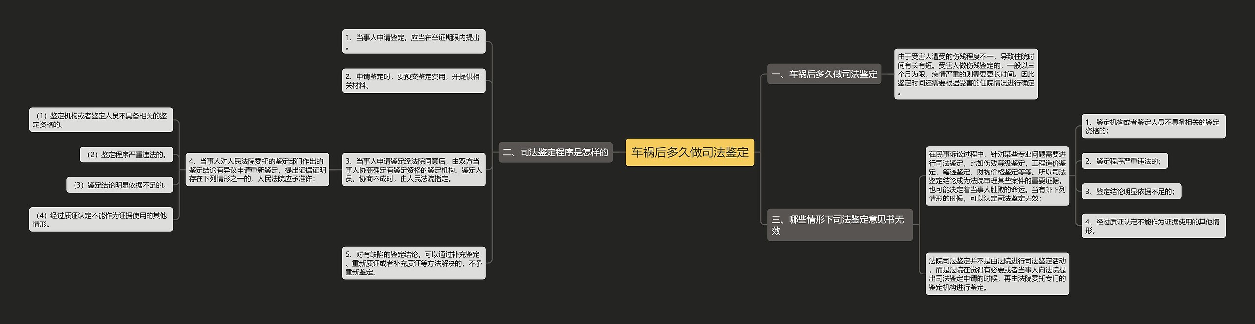 车祸后多久做司法鉴定 车祸后多久做司法鉴定