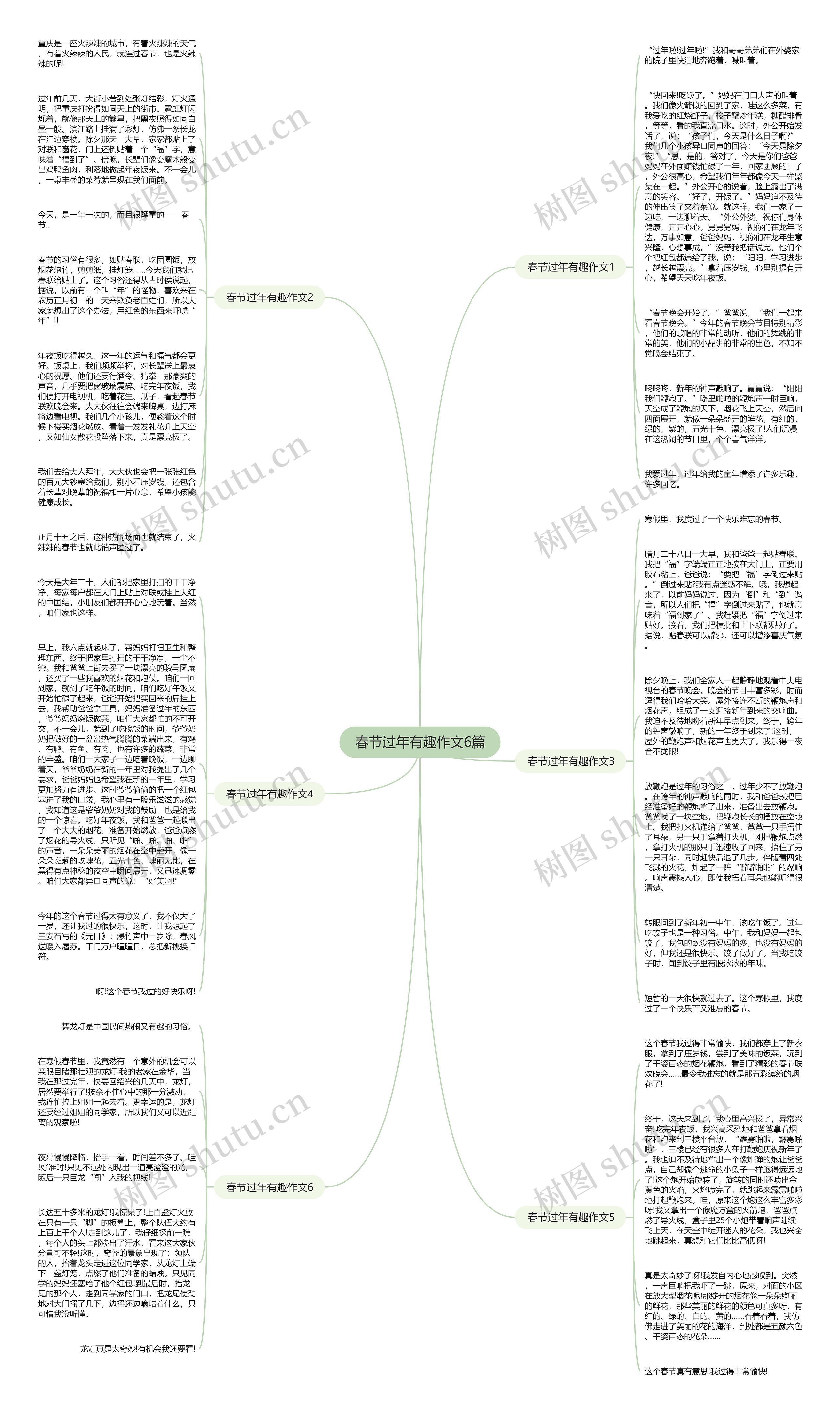 春节过年有趣作文6篇思维导图