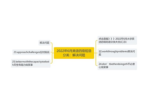 2022年6月英语四级短语分类：解决问题