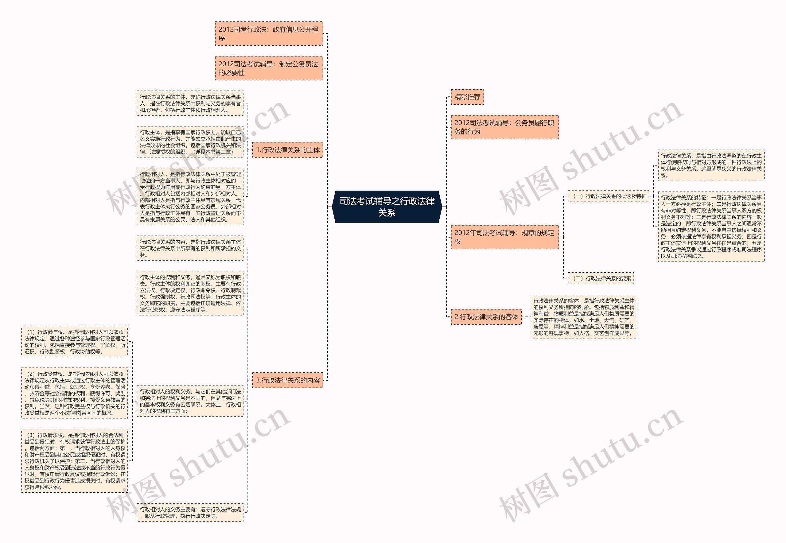 司法考试辅导之行政法律关系 司法考试辅导之行政法律关系
