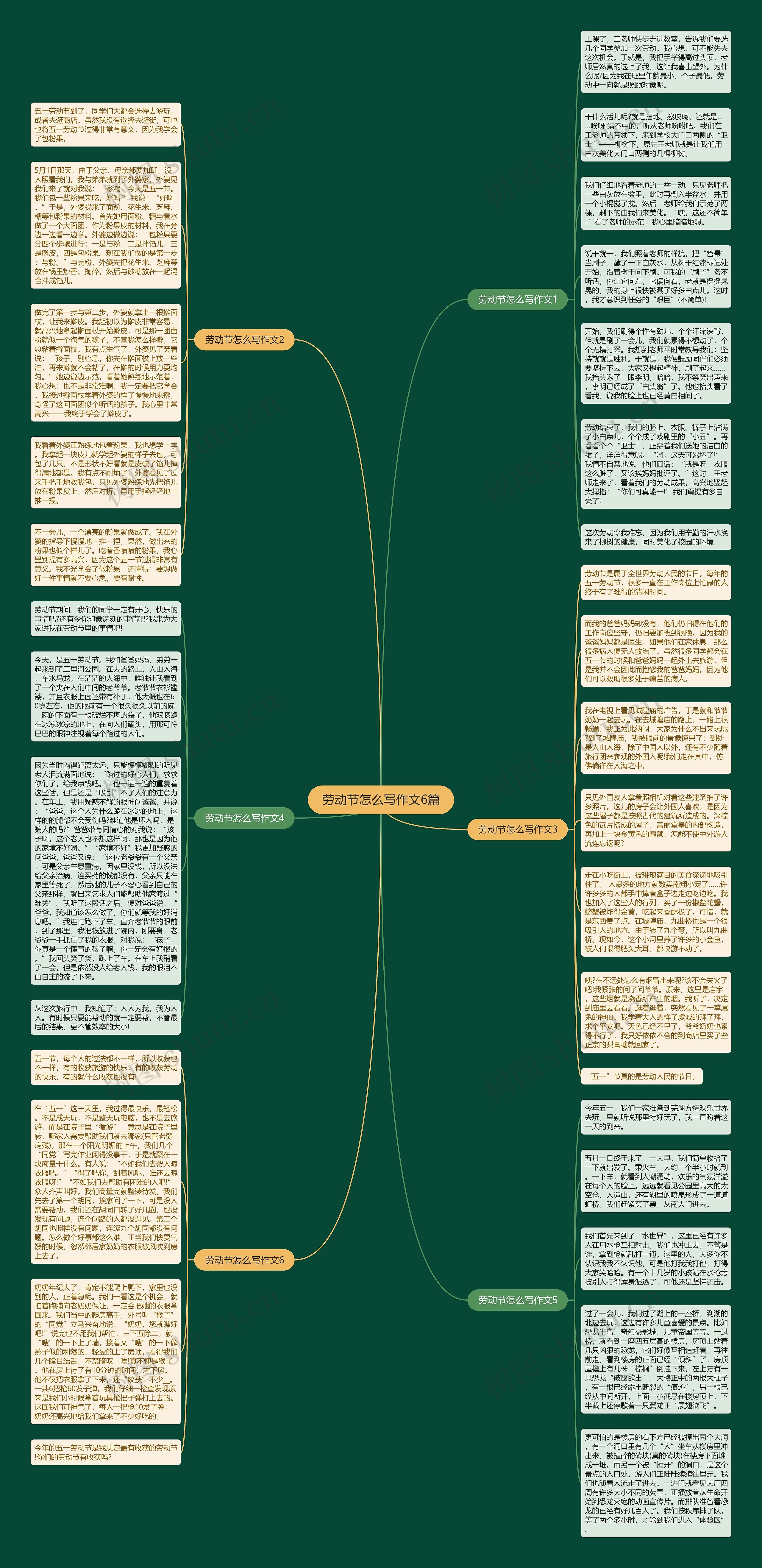 劳动节怎么写作文6篇思维导图