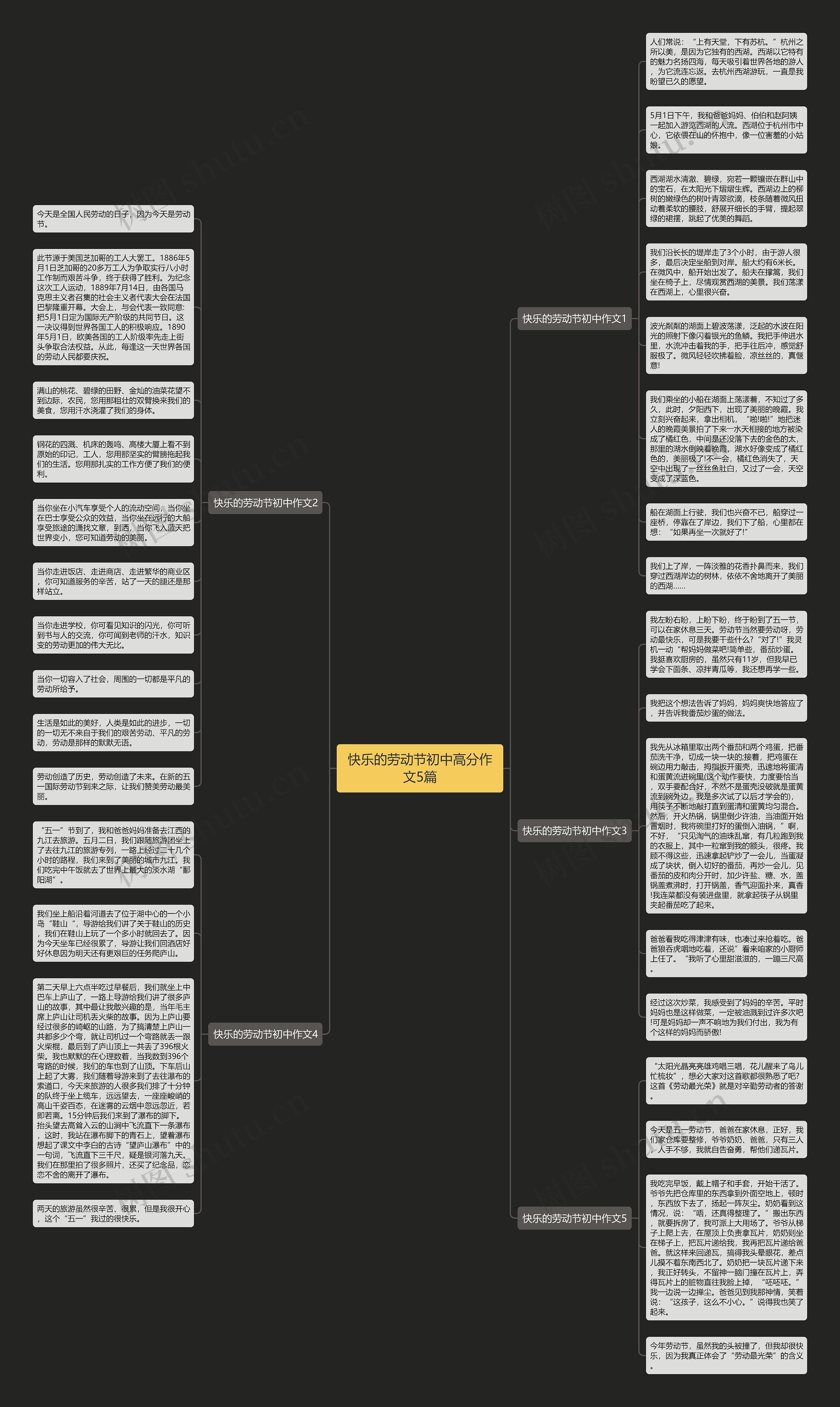 快乐的劳动节初中高分作文5篇思维导图