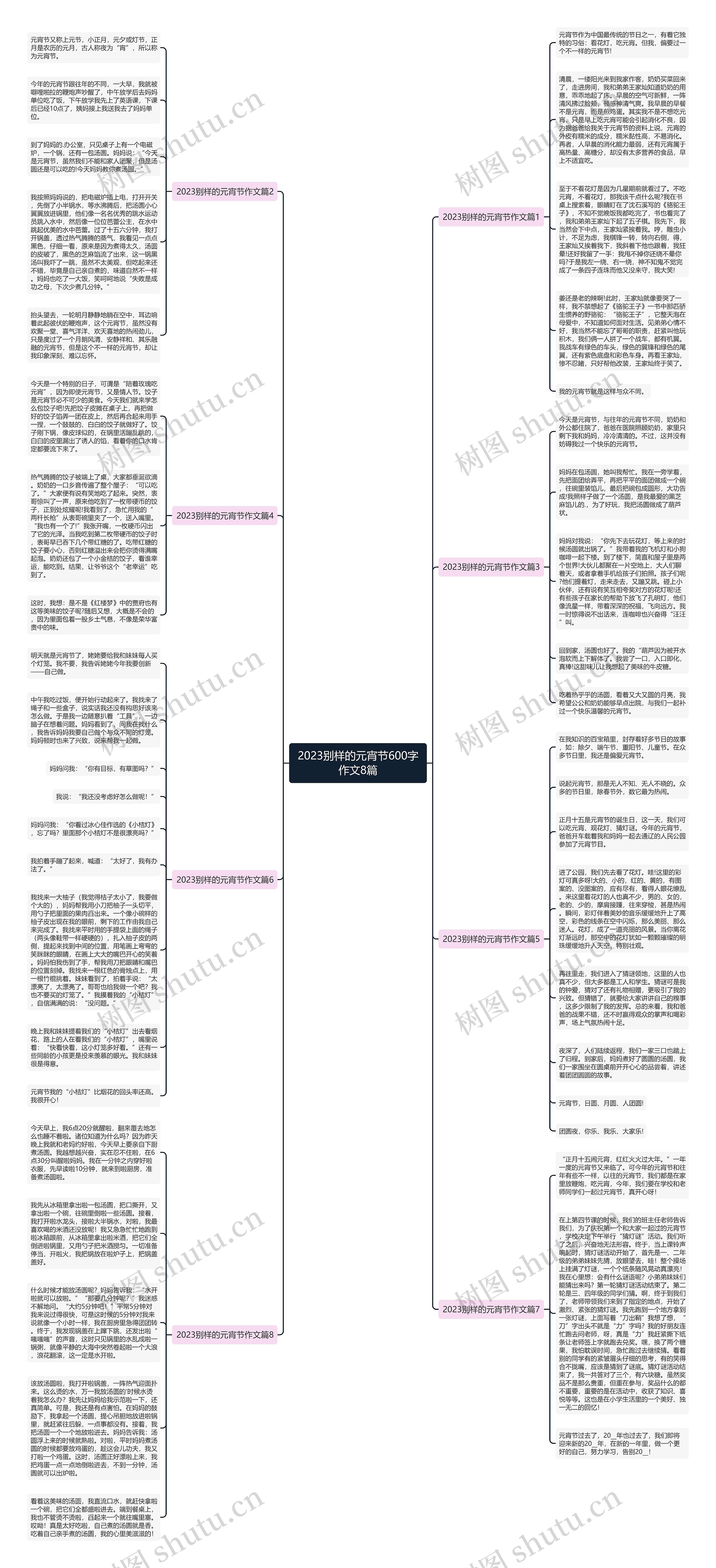 2023别样的元宵节600字作文8篇思维导图