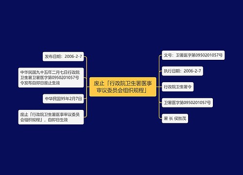 废止「行政院卫生署医事审议委员会组织规程」