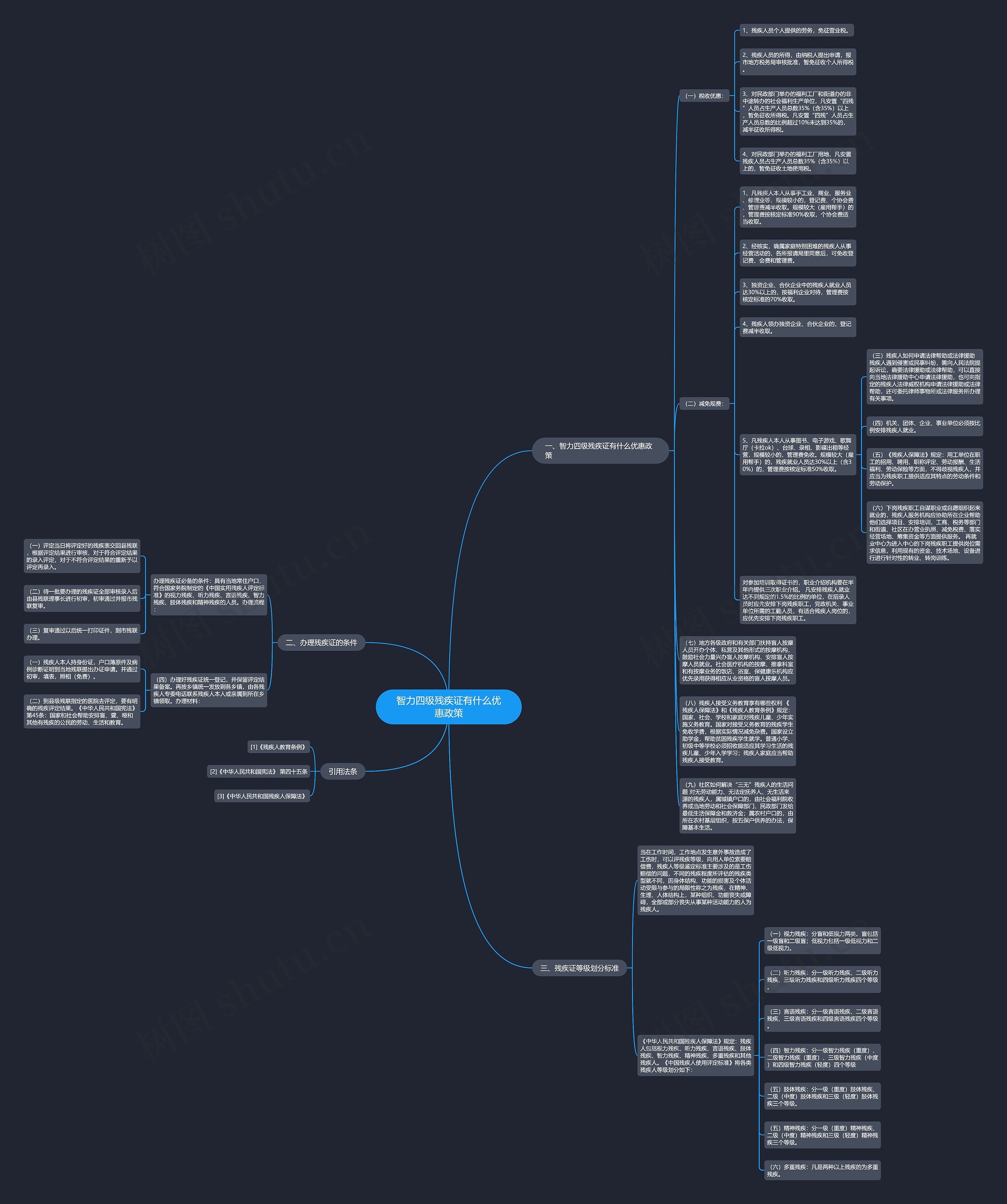 智力四级残疾证有什么优惠政策思维导图
