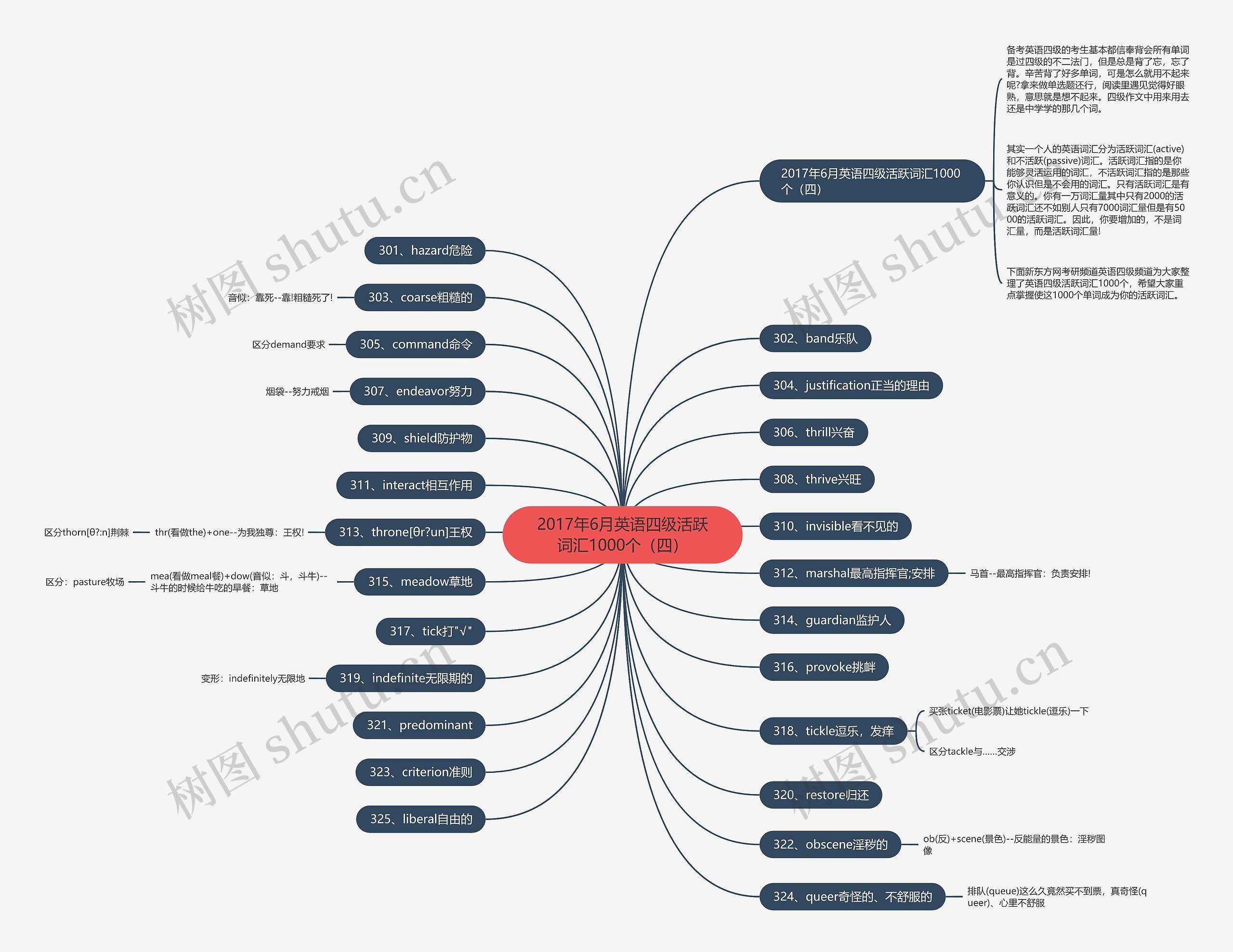 2017年6月英语四级活跃词汇1000个（四）思维导图