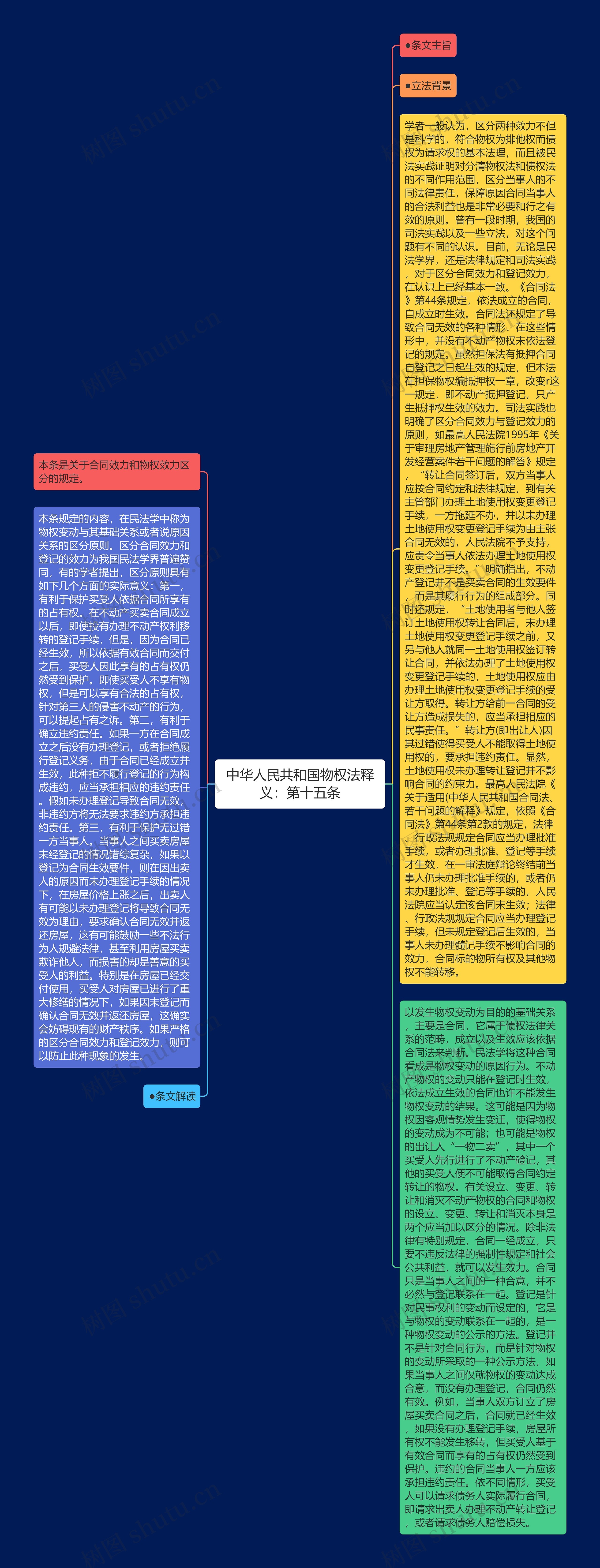 中华人民共和国物权法释义：第十五条思维导图