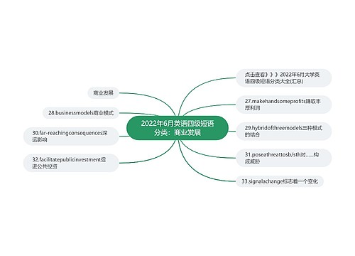 2022年6月英语四级短语分类：商业发展