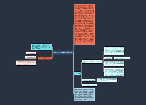 法学论文写作方法(大纲)