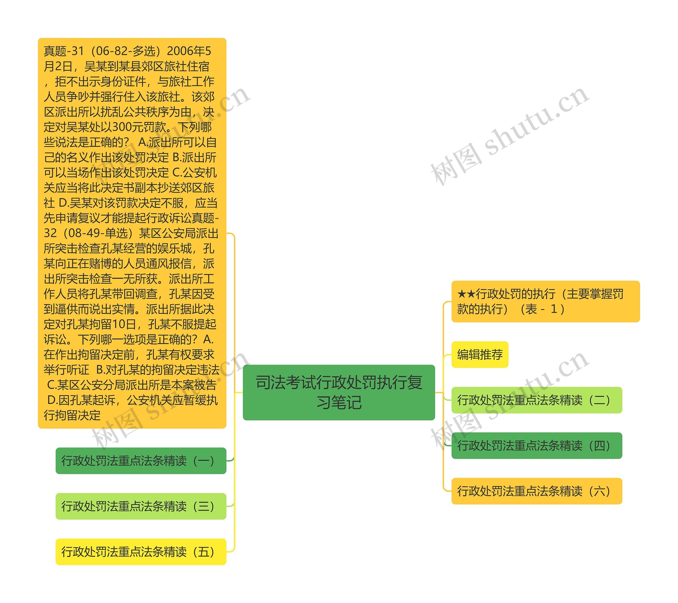 司法考试行政处罚执行复习笔记思维导图