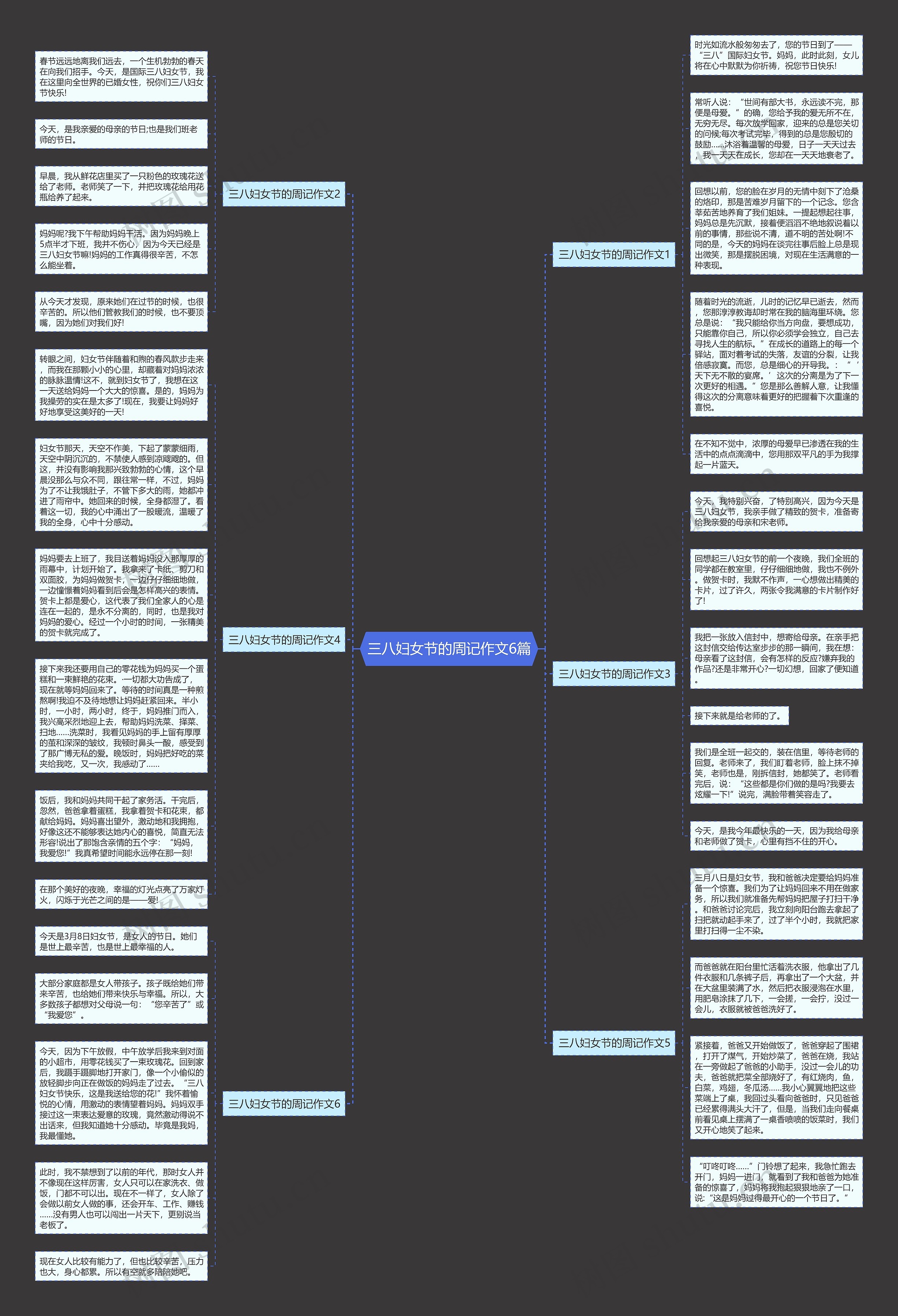 三八妇女节的周记作文6篇思维导图