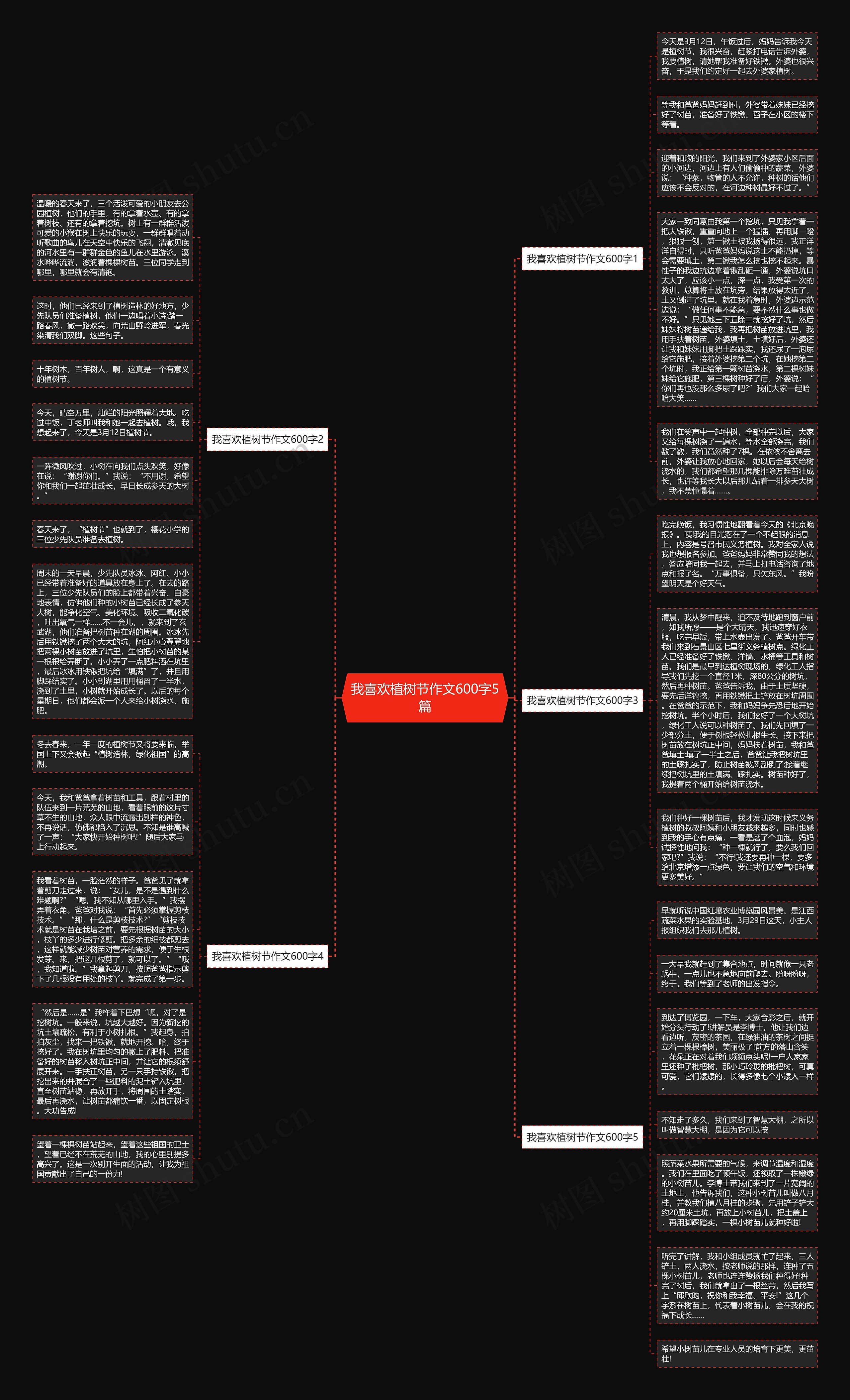 我喜欢植树节作文600字5篇思维导图