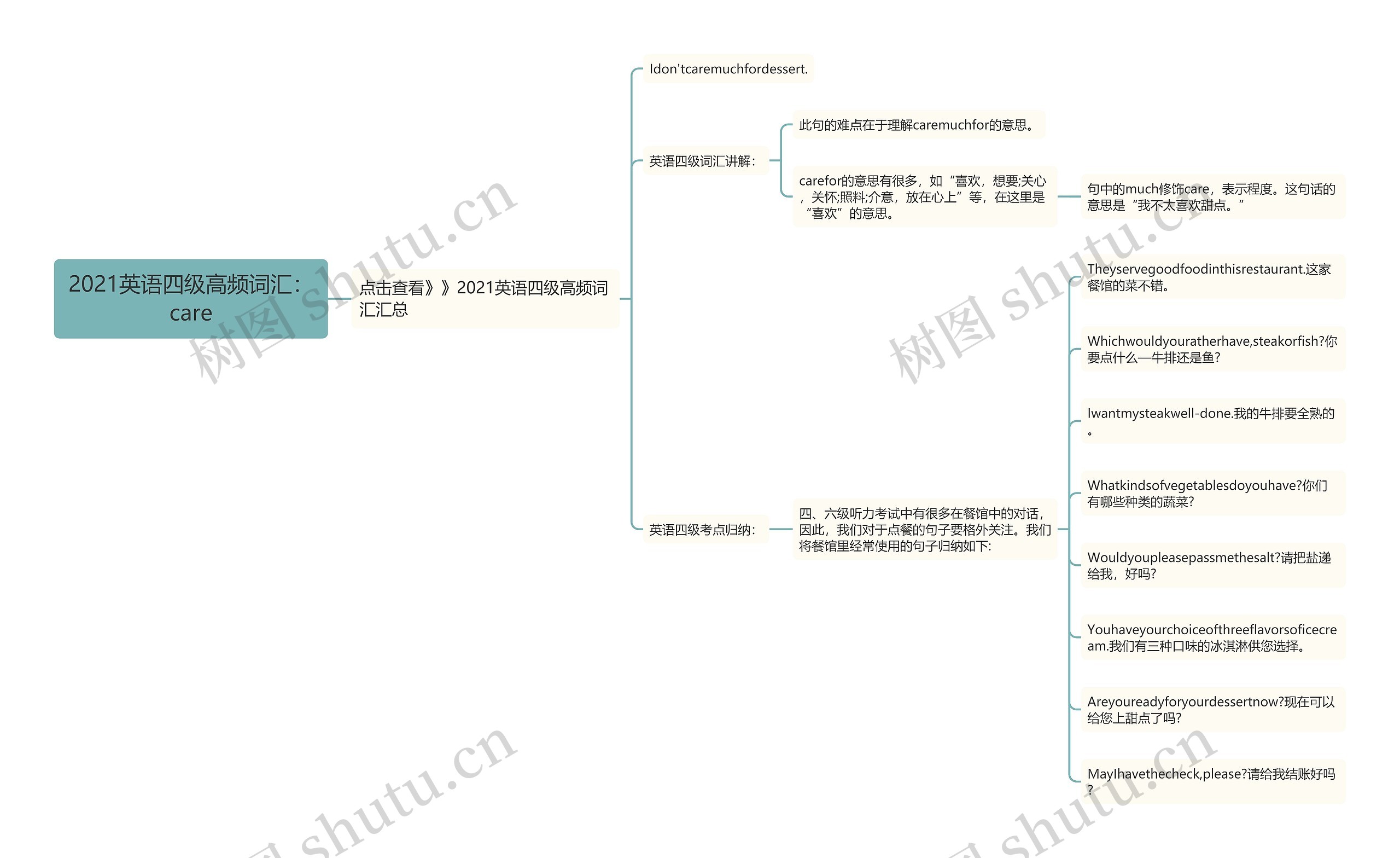 2021英语四级高频词汇：care思维导图