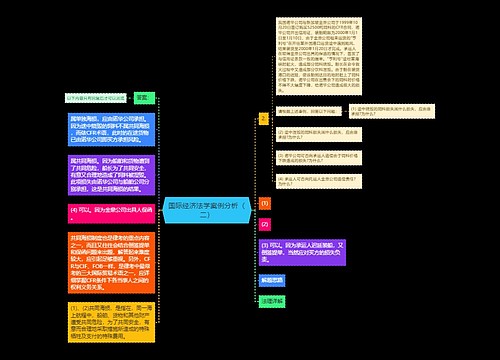 国际经济法学案例分析（二）