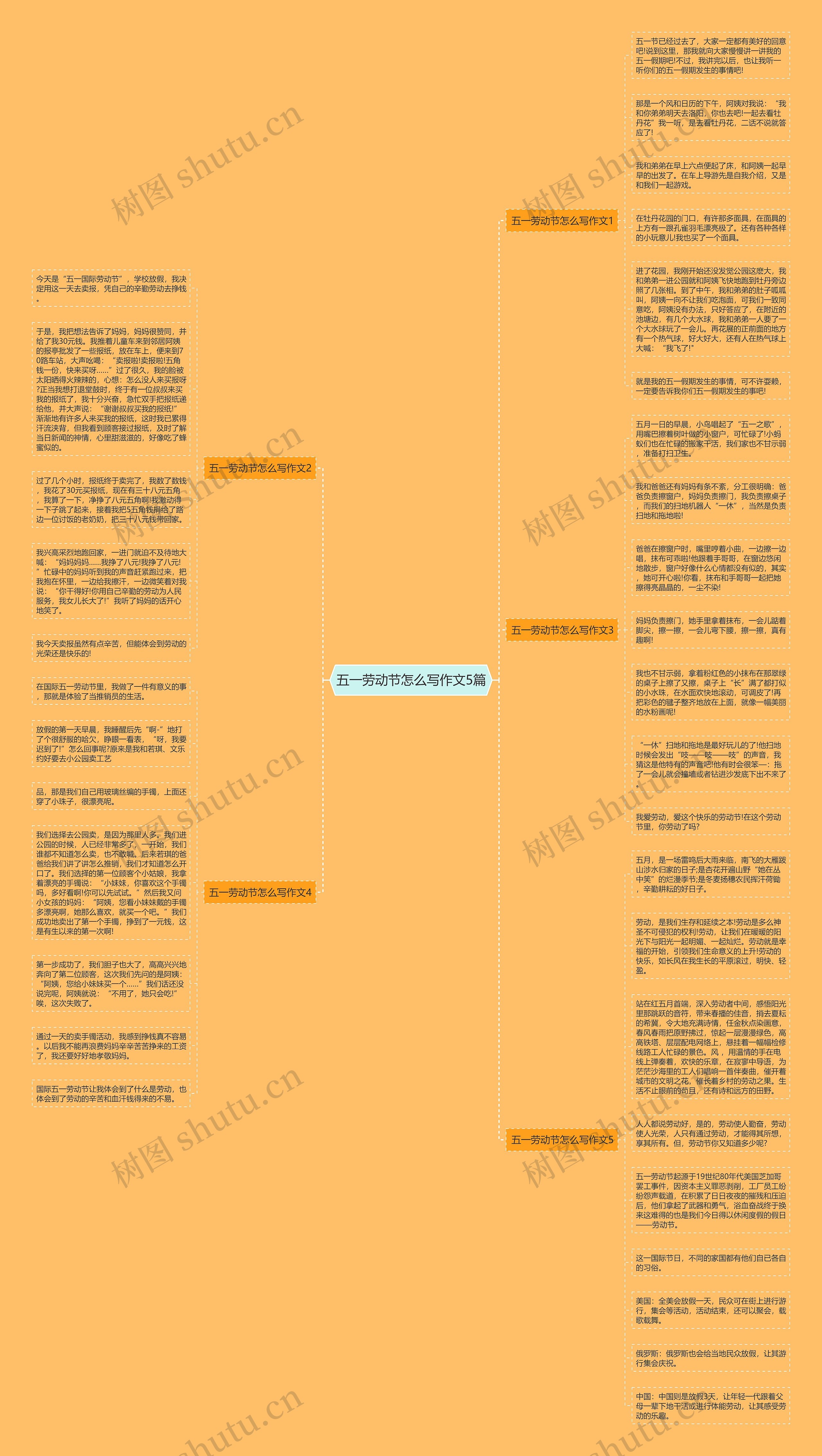 五一劳动节怎么写作文5篇思维导图