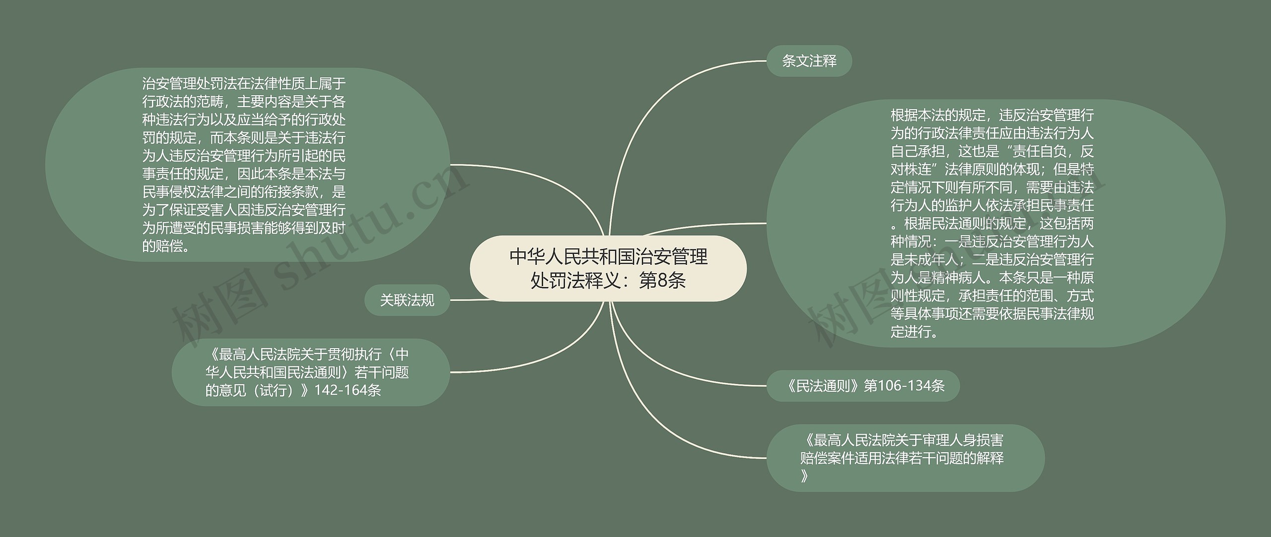 中华人民共和国治安管理处罚法释义：第8条