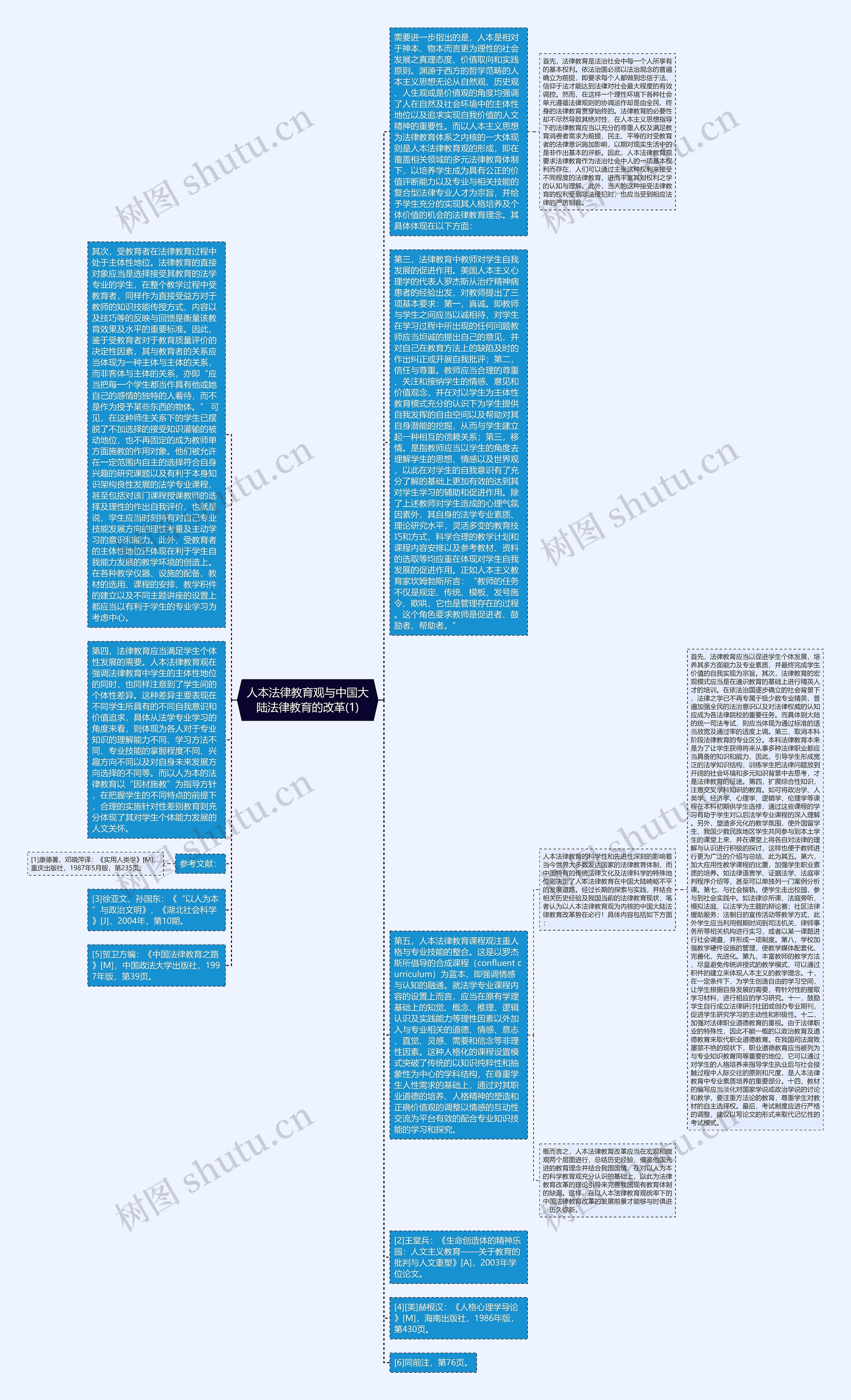 人本法律教育观与中国大陆法律教育的改革(1)思维导图