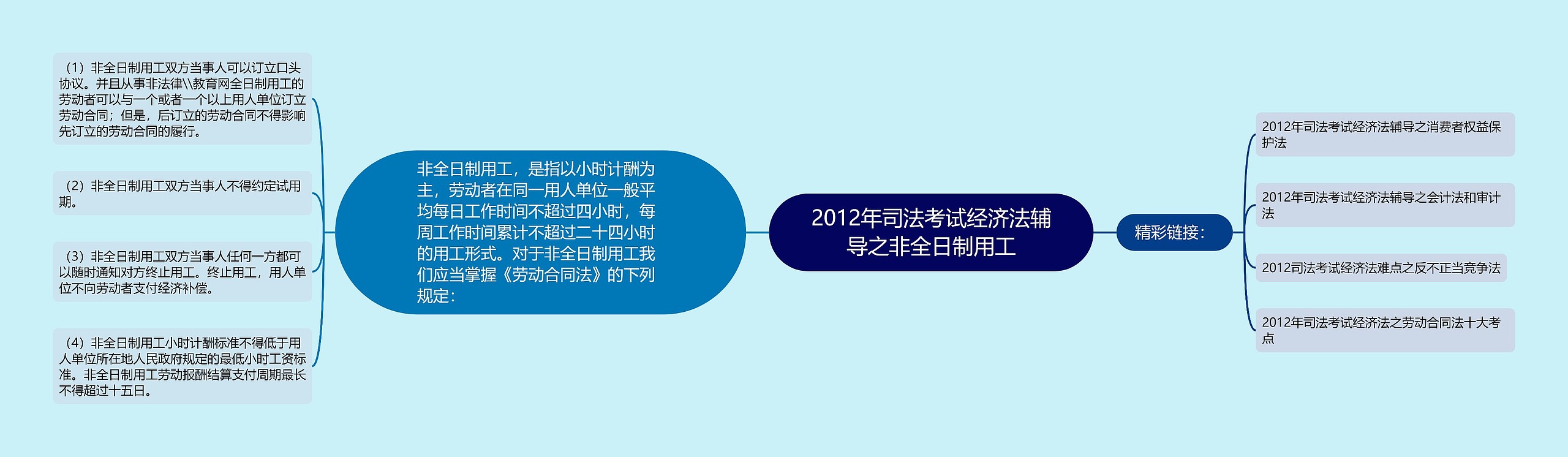 2012年司法考试经济法辅导之非全日制用工 2012年司法考试经济法辅导之非全日制用工