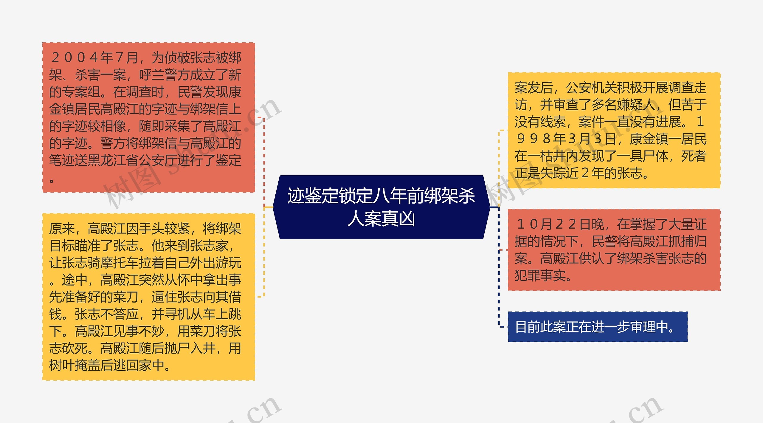 迹鉴定锁定八年前绑架杀人案真凶 迹鉴定锁定八年前绑架杀人案真凶