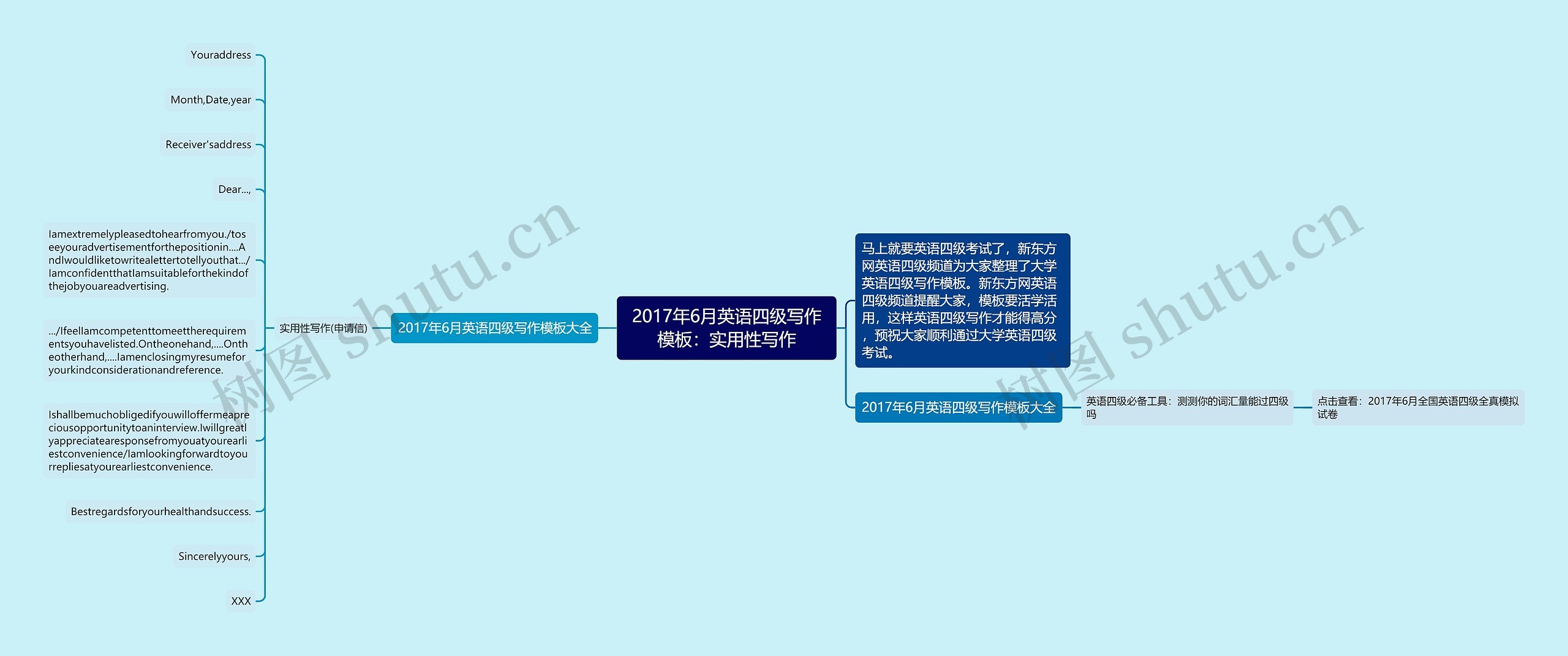 2017年6月英语四级写作：实用性写作思维导图