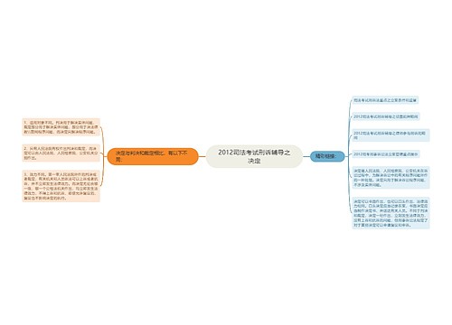 2012司法考试刑诉辅导之决定