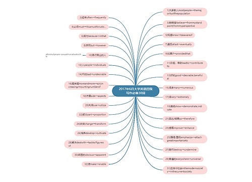 2017年6月大学英语四级写作必备30词
