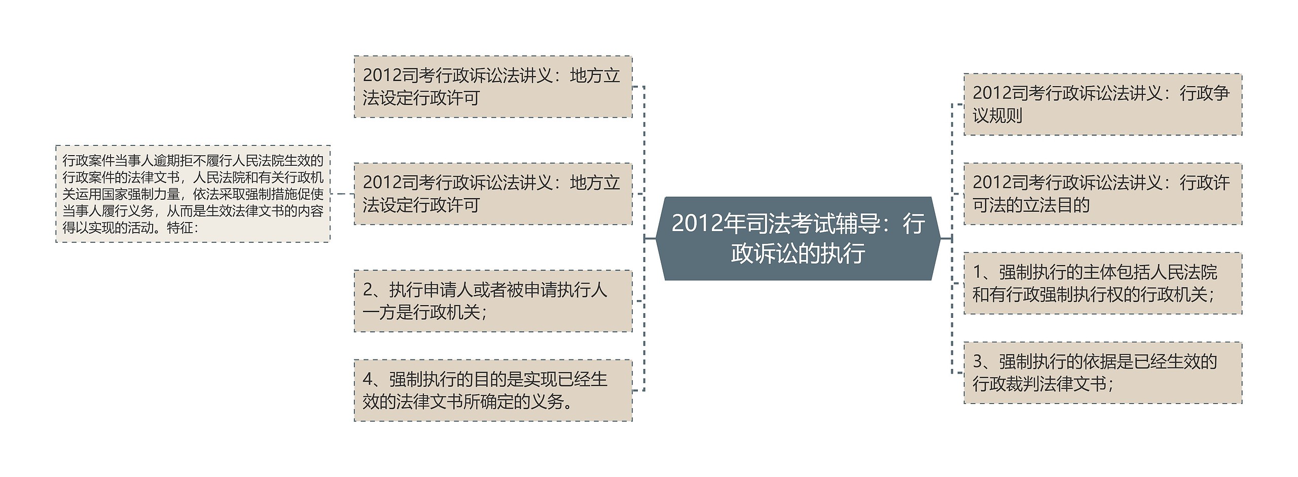 2012年司法考试辅导：行政诉讼的执行