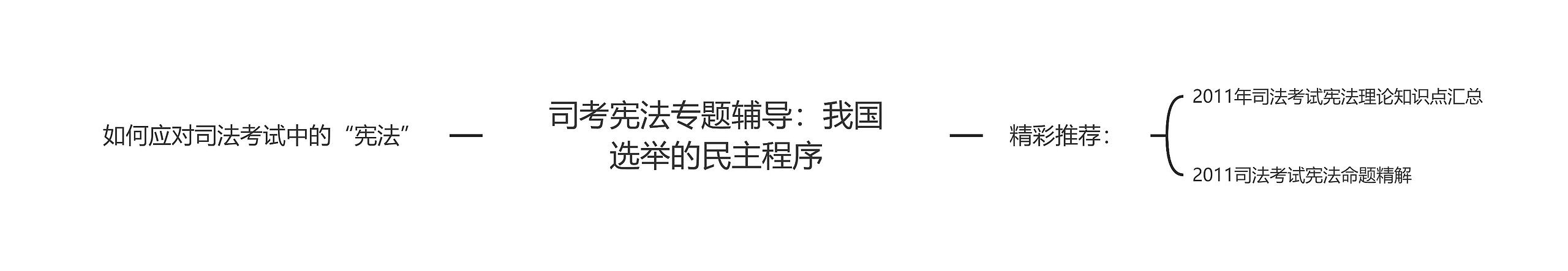 司考宪法专题辅导:我国选举的民主程序 司考宪法专题辅导:我国选举的民主程序