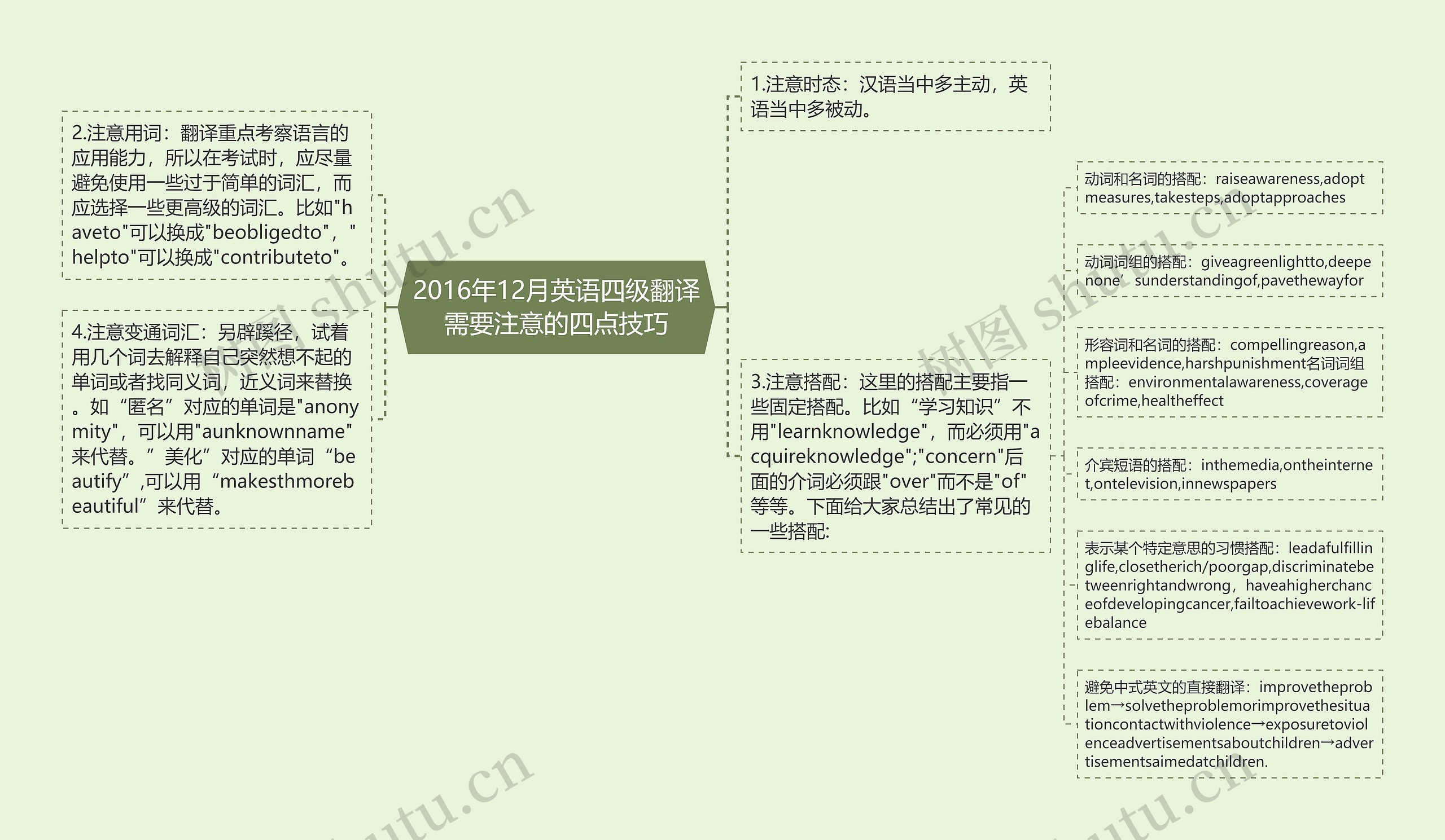 2016年12月英语四级翻译需要注意的四点技巧思维导图