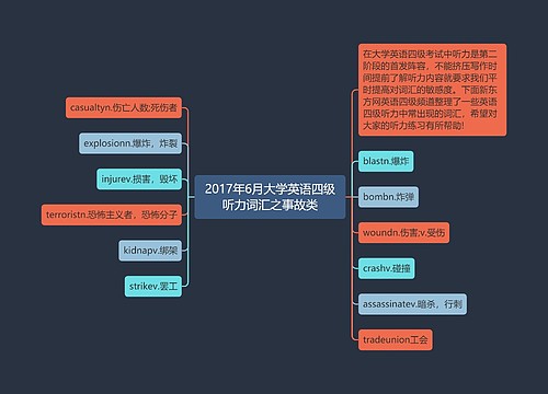 2017年6月大学英语四级听力词汇之事故类