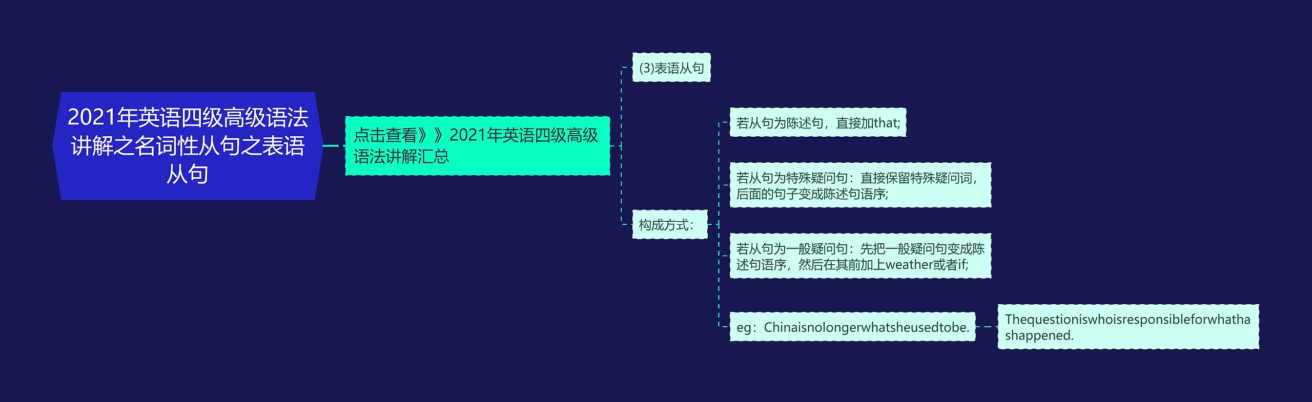 2021年英语四级高级语法讲解之名词性从句之表语从句