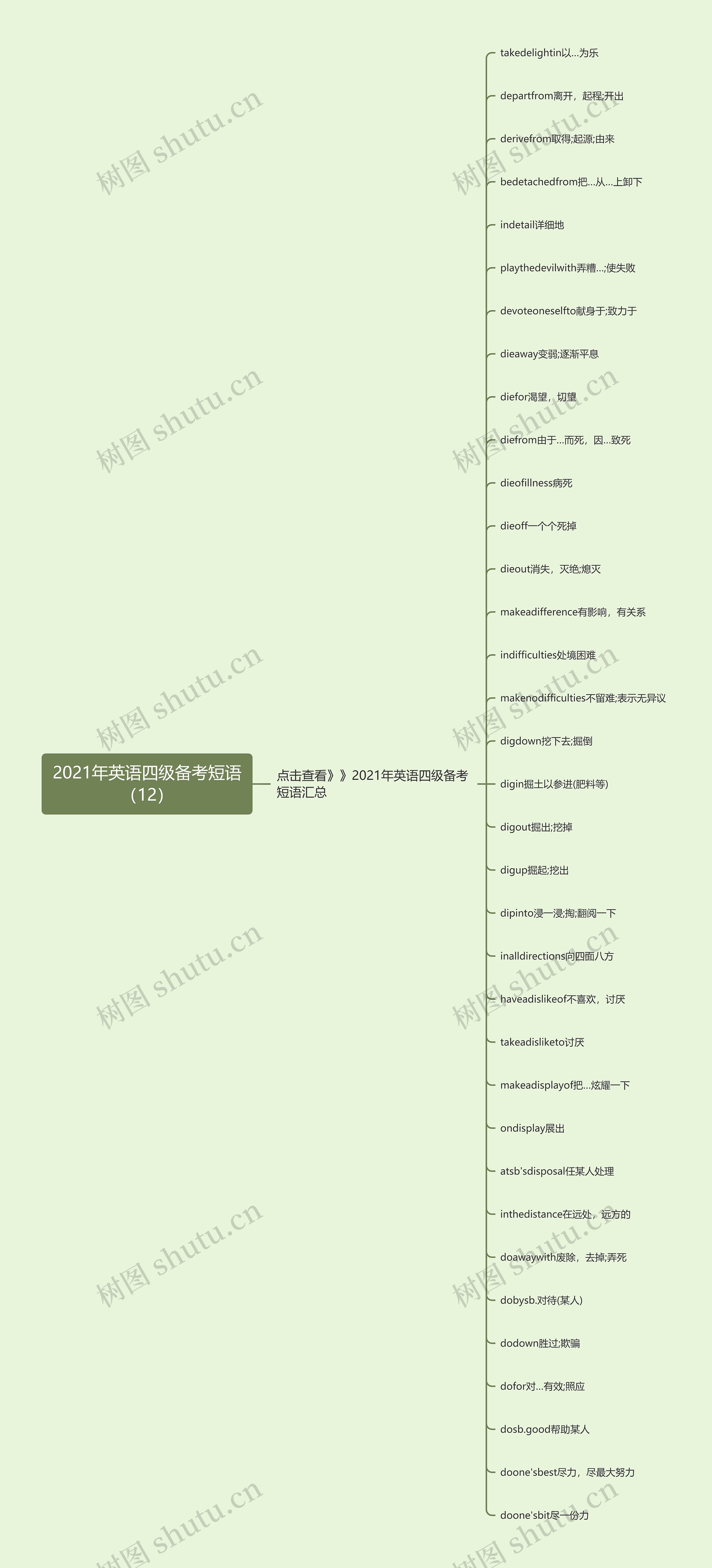 2021年英语四级备考短语（12）