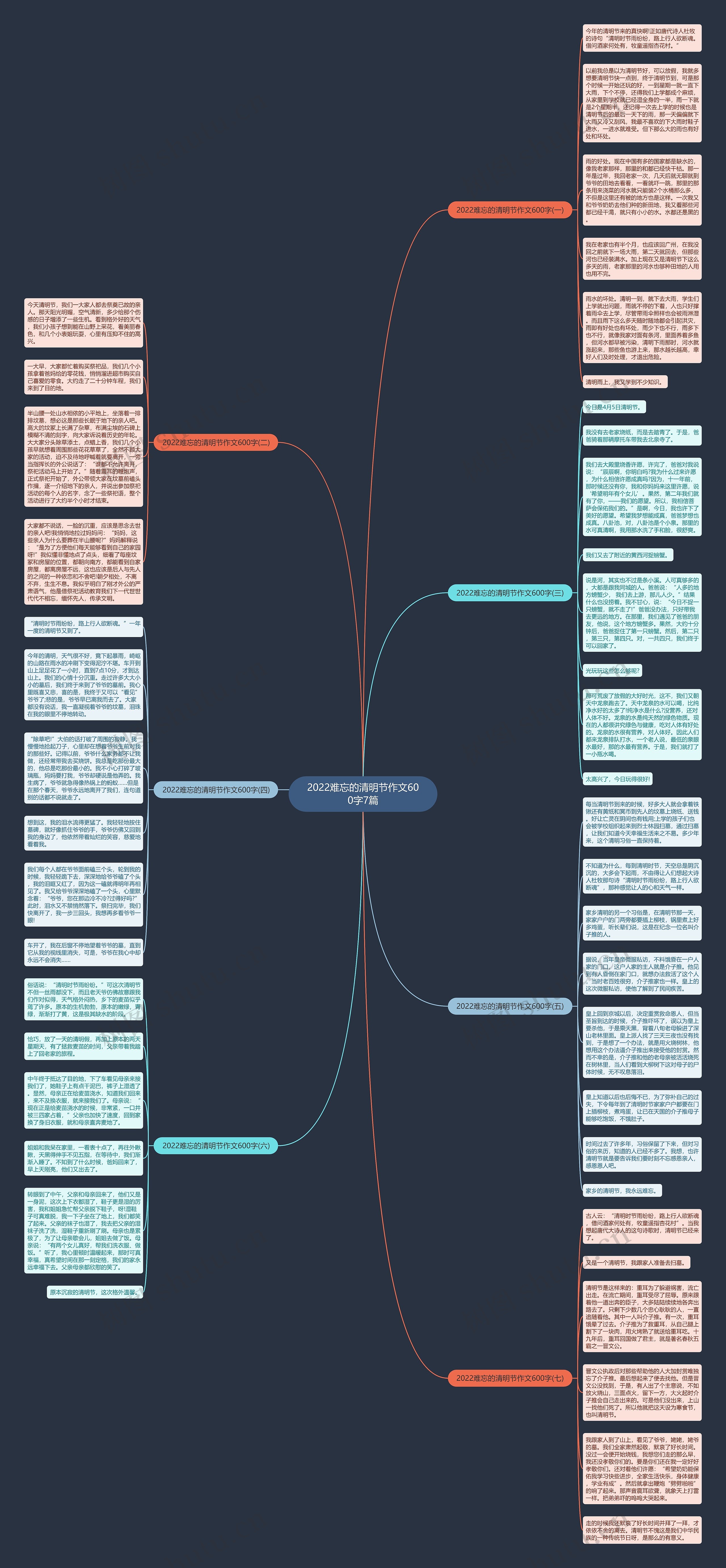 2022难忘的清明节作文600字7篇思维导图