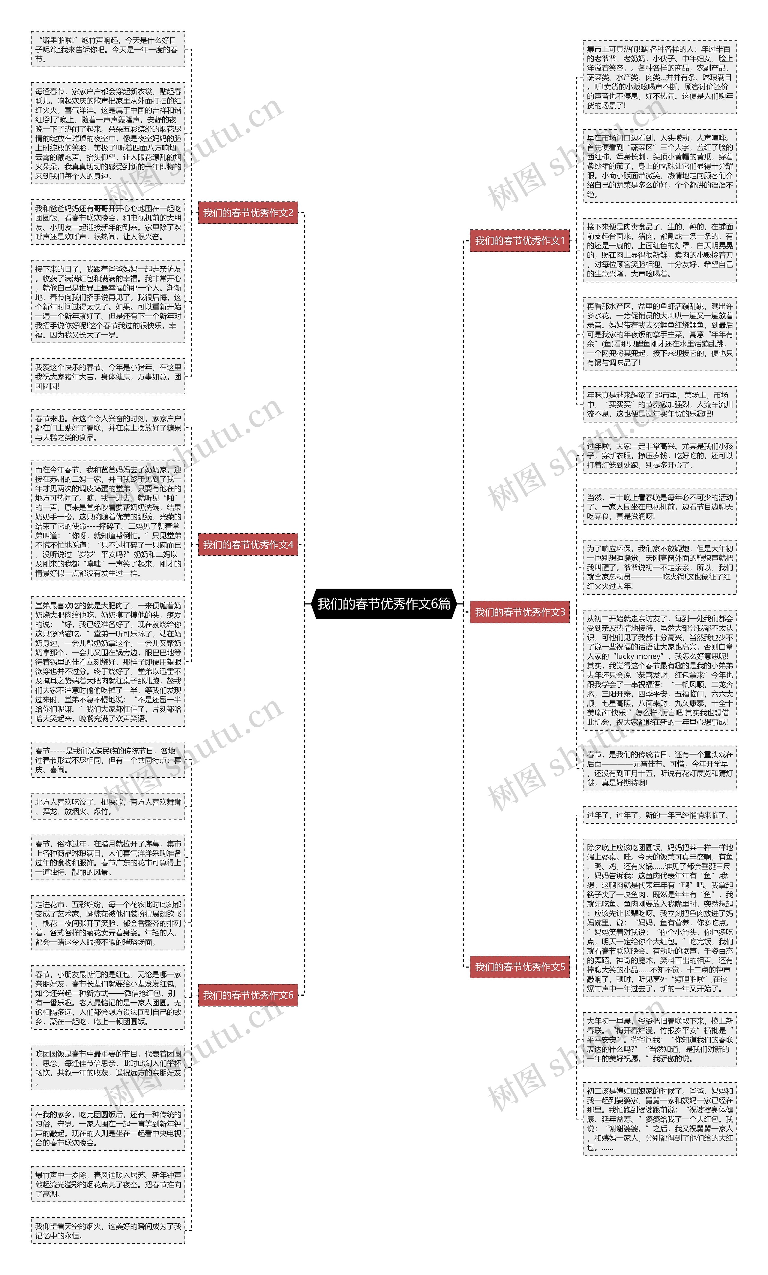 我们的春节优秀作文6篇思维导图