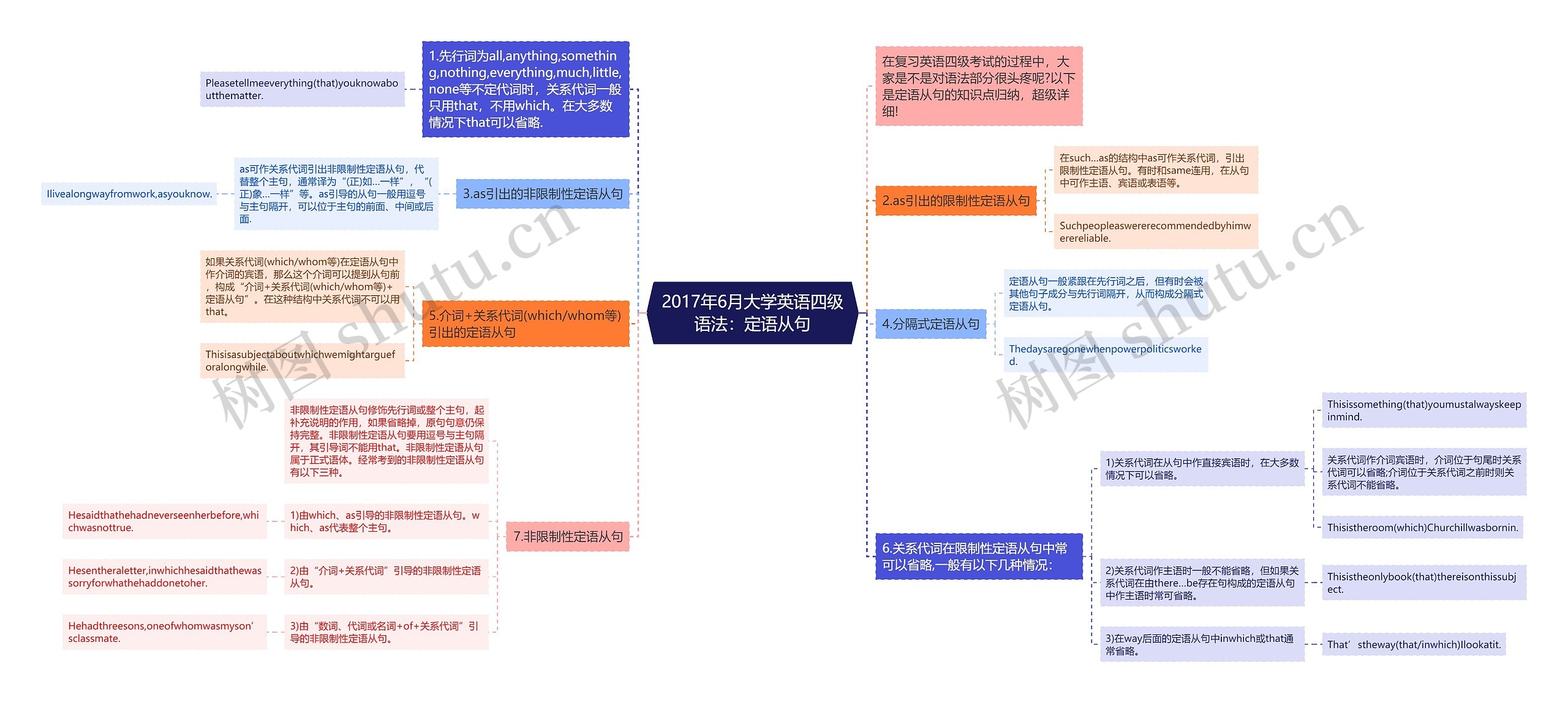 2017年6月大学英语四级语法：定语从句思维导图