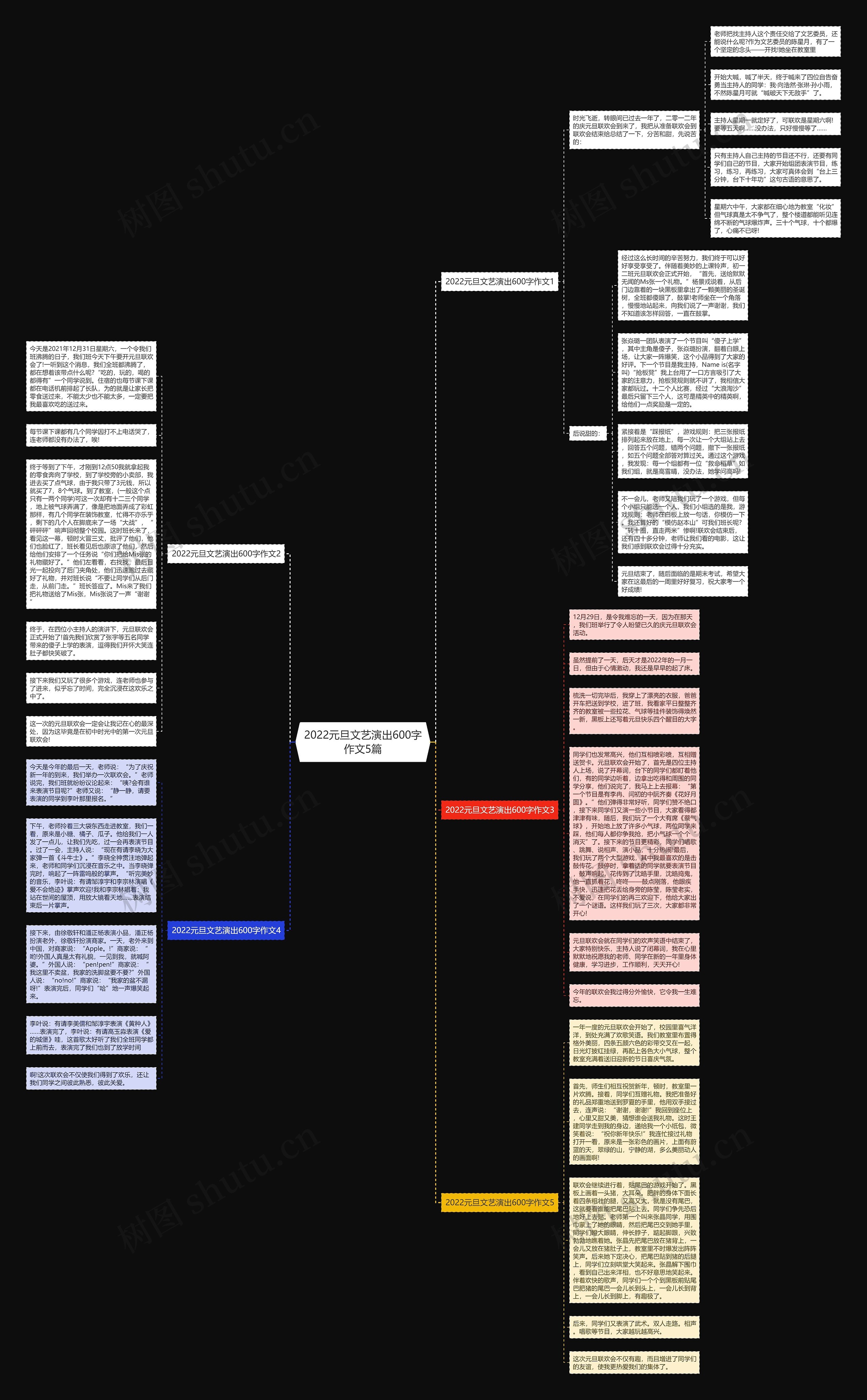 2022元旦文艺演出600字作文5篇思维导图