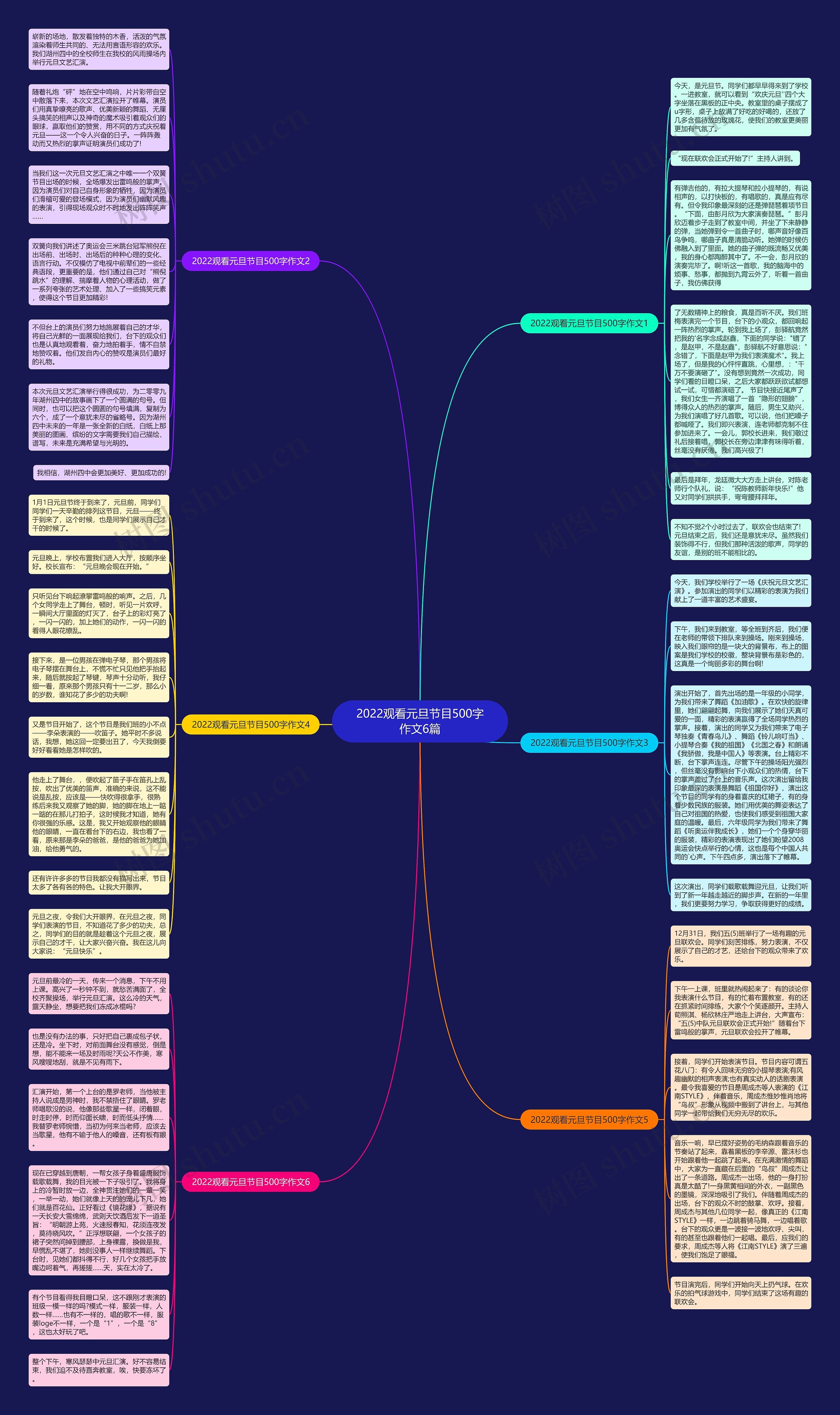 2022观看元旦节目500字作文6篇思维导图