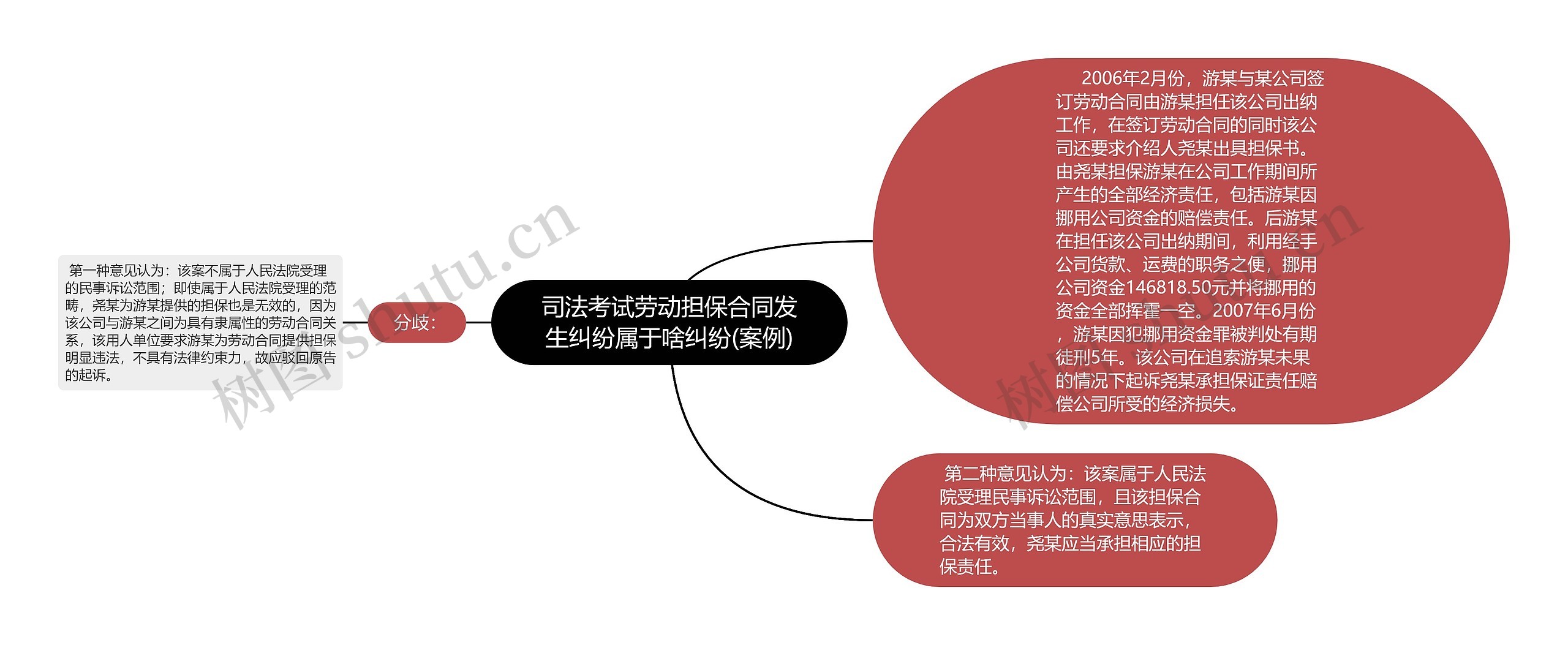 司法考试劳动担保合同发生纠纷属于啥纠纷(案例)