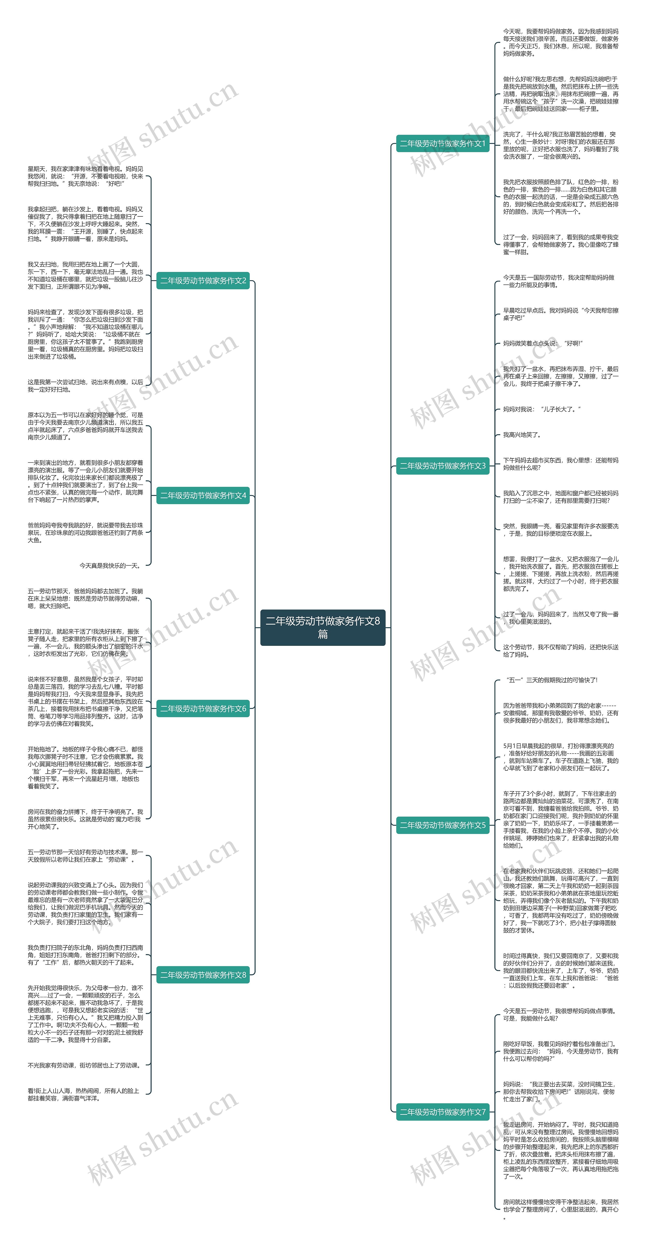 二年级劳动节做家务作文8篇思维导图