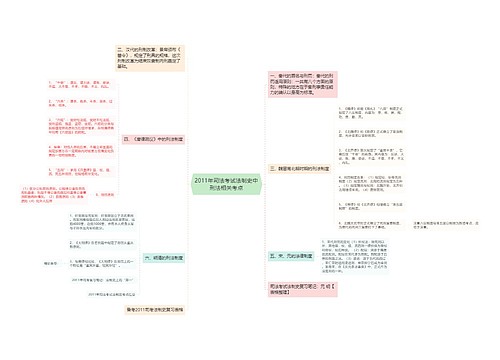 2011年司法考试法制史中刑法相关考点