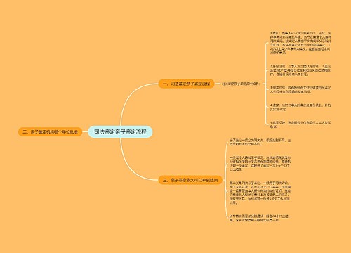 司法鉴定亲子鉴定流程