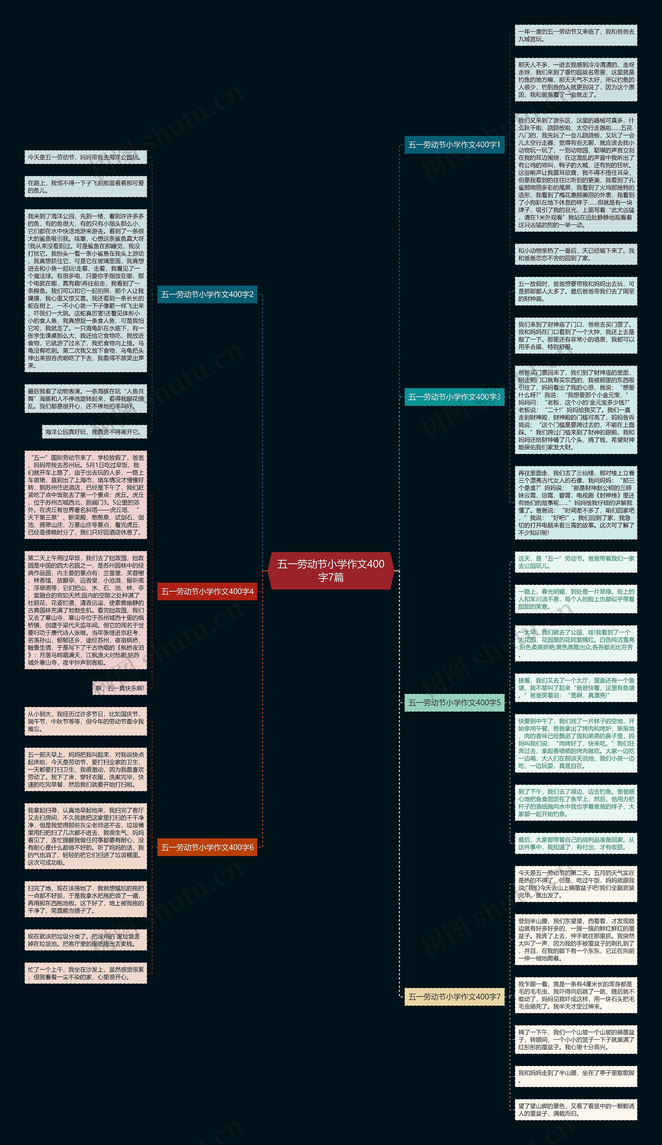 五一劳动节小学作文400字7篇思维导图
