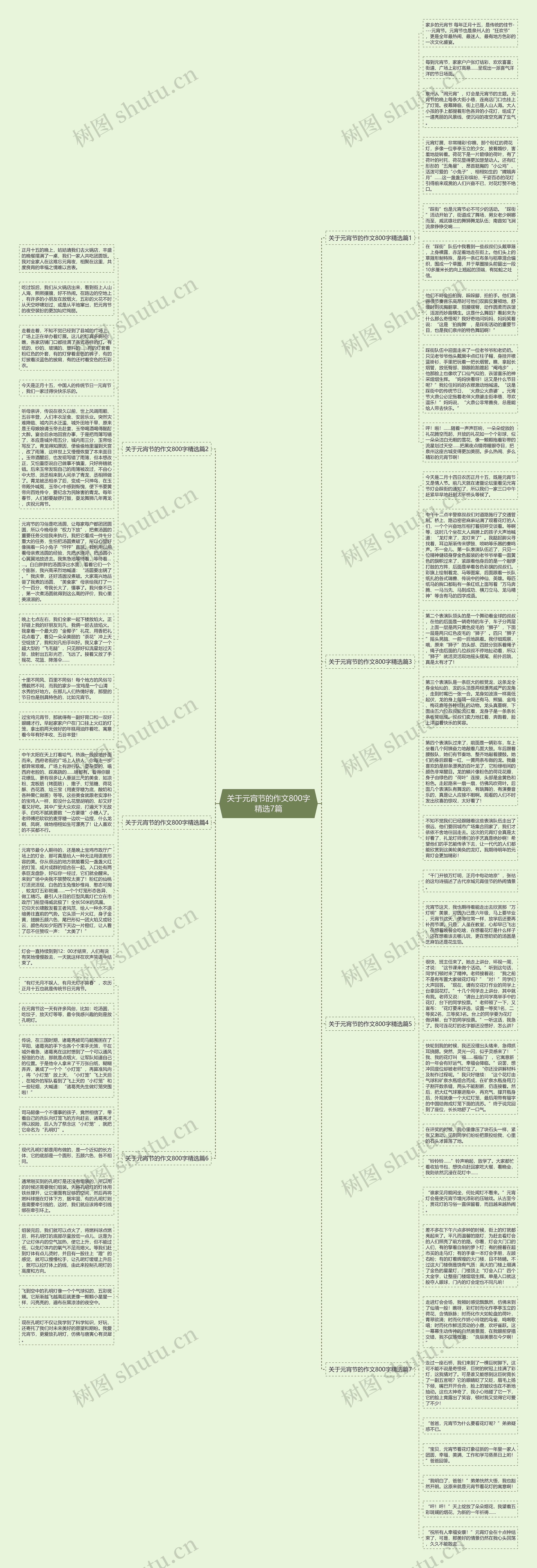 关于元宵节的作文800字精选7篇思维导图