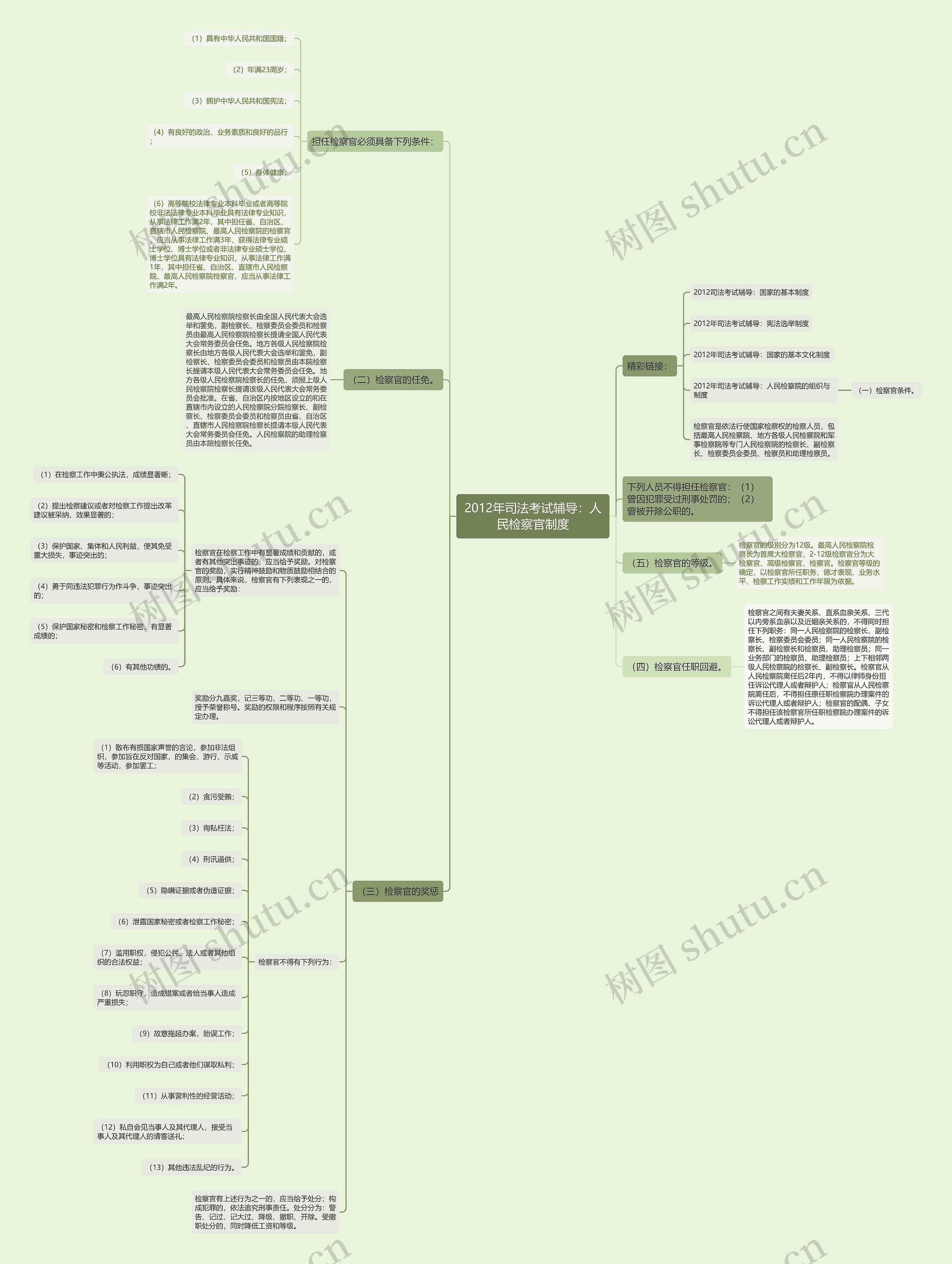 2012年司法考试辅导：人民检察官制度思维导图