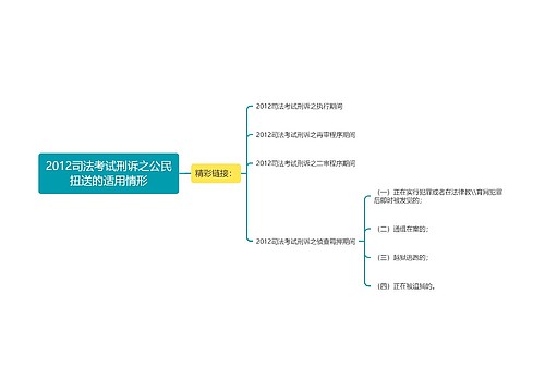 2012司法考试刑诉之公民扭送的适用情形