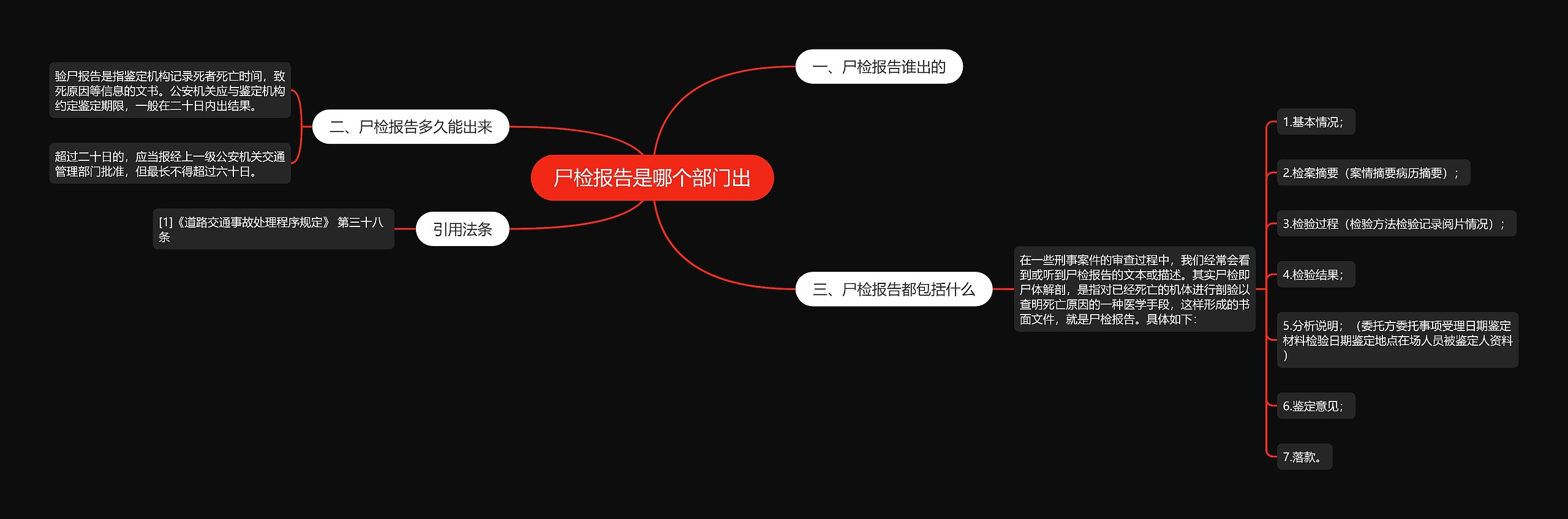 尸检报告是哪个部门出 尸检报告是哪个部门出