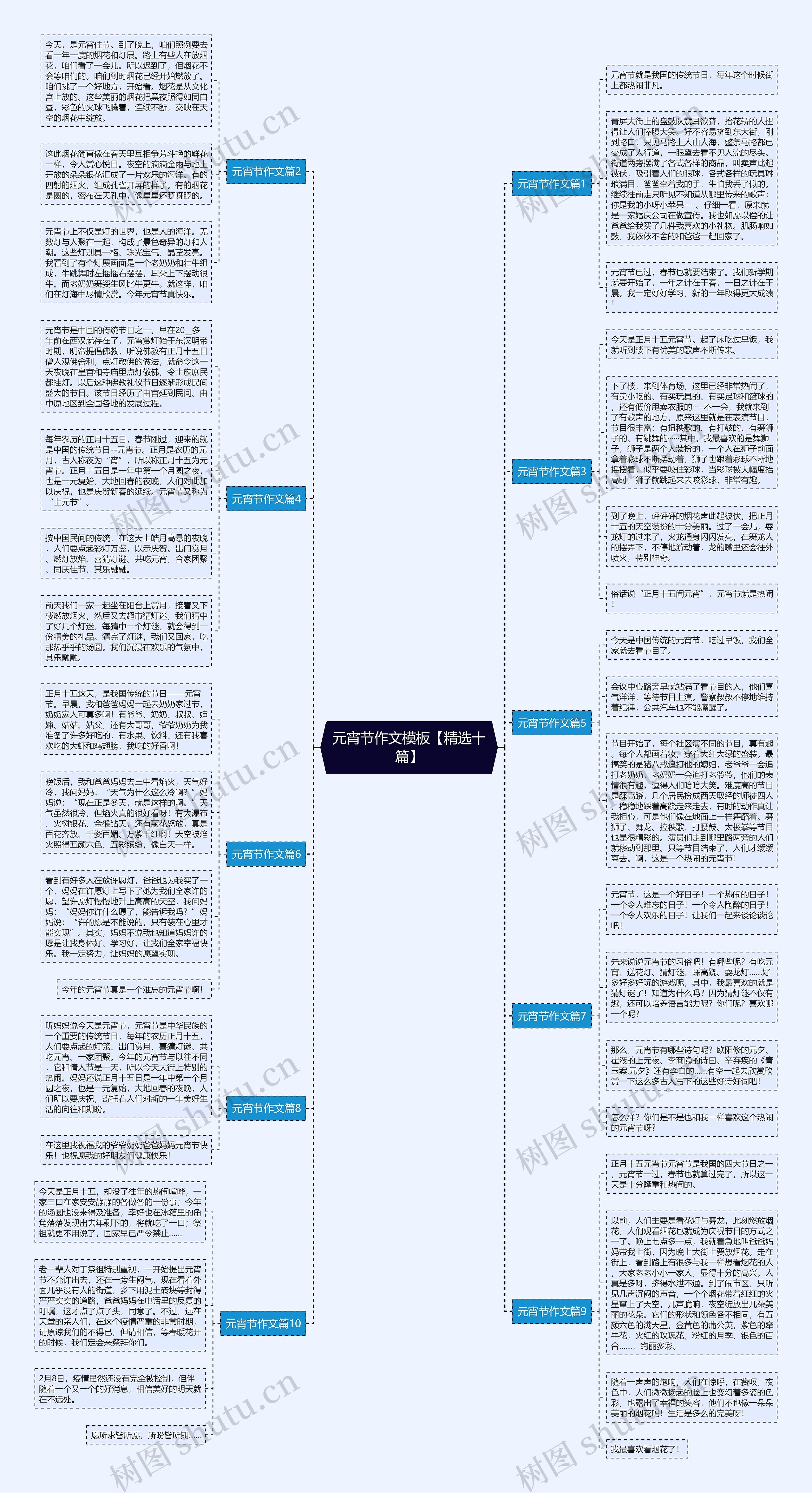 元宵节作文【精选十篇】思维导图