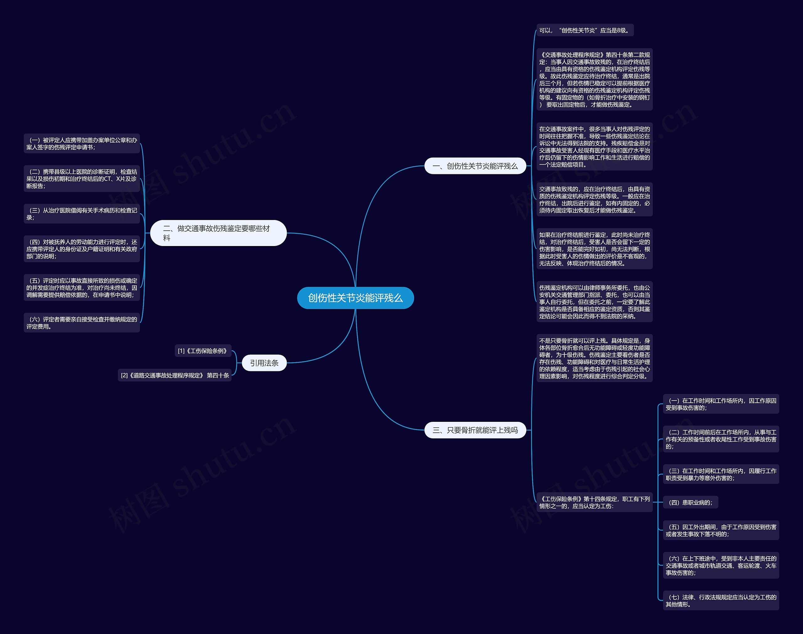 创伤性关节炎能评残么思维导图