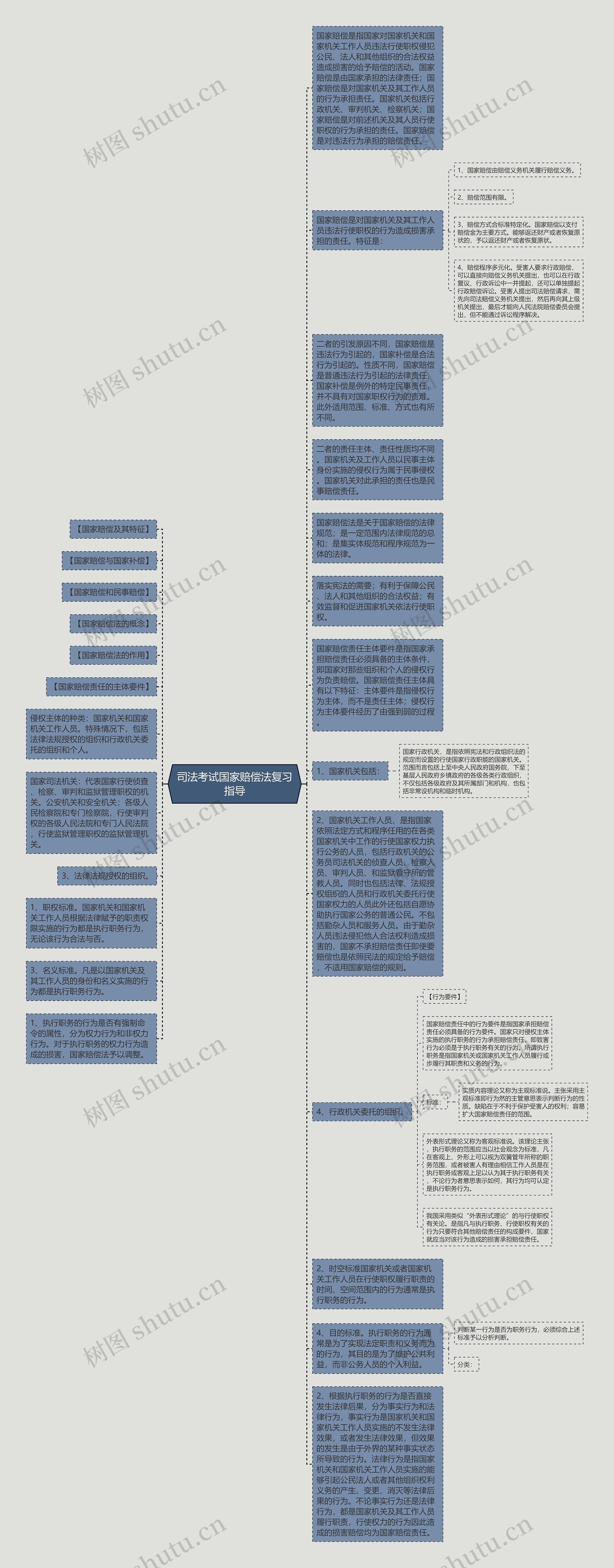 司法考试国家赔偿法复习指导