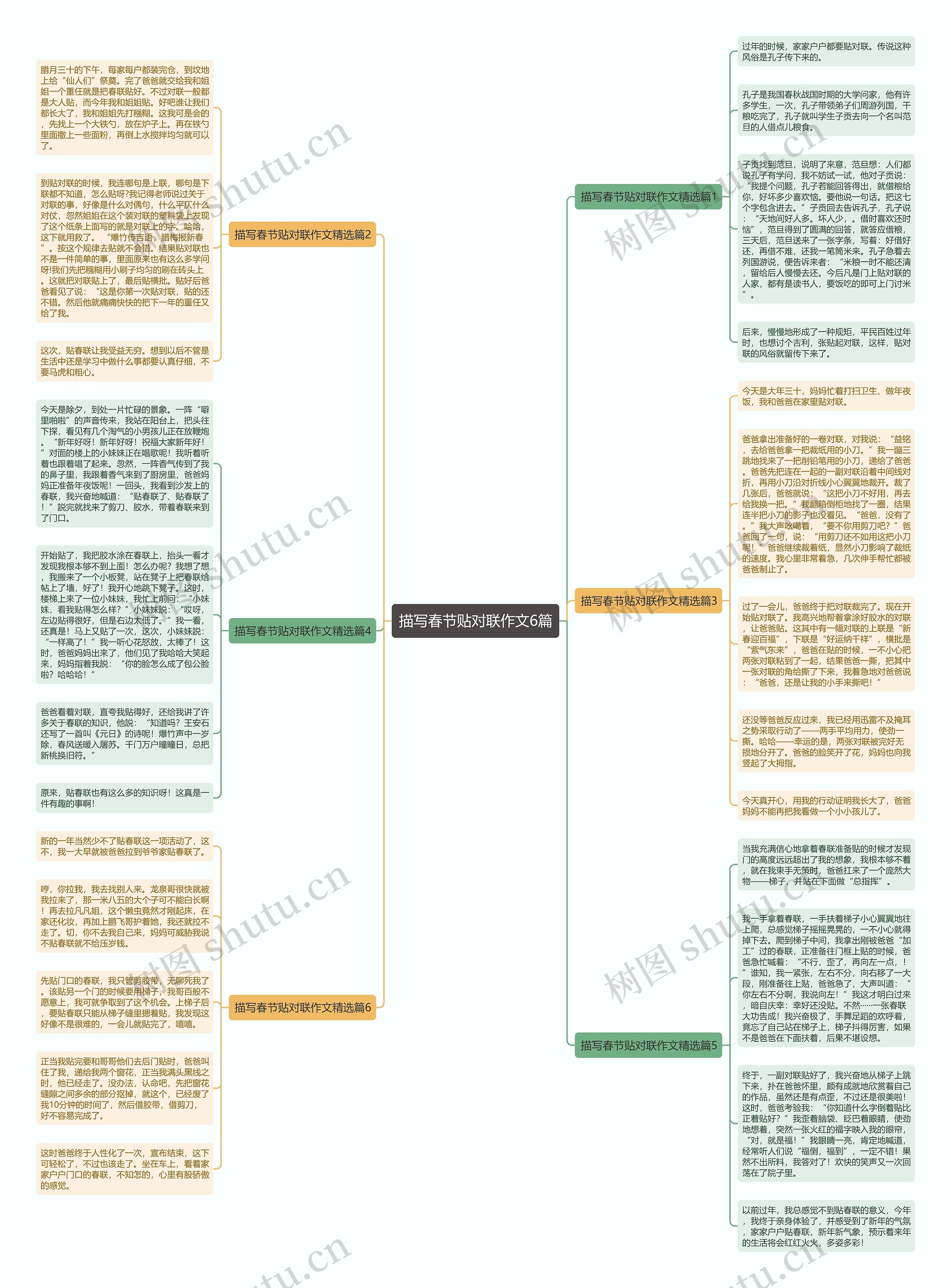 描写春节贴对联作文6篇思维导图